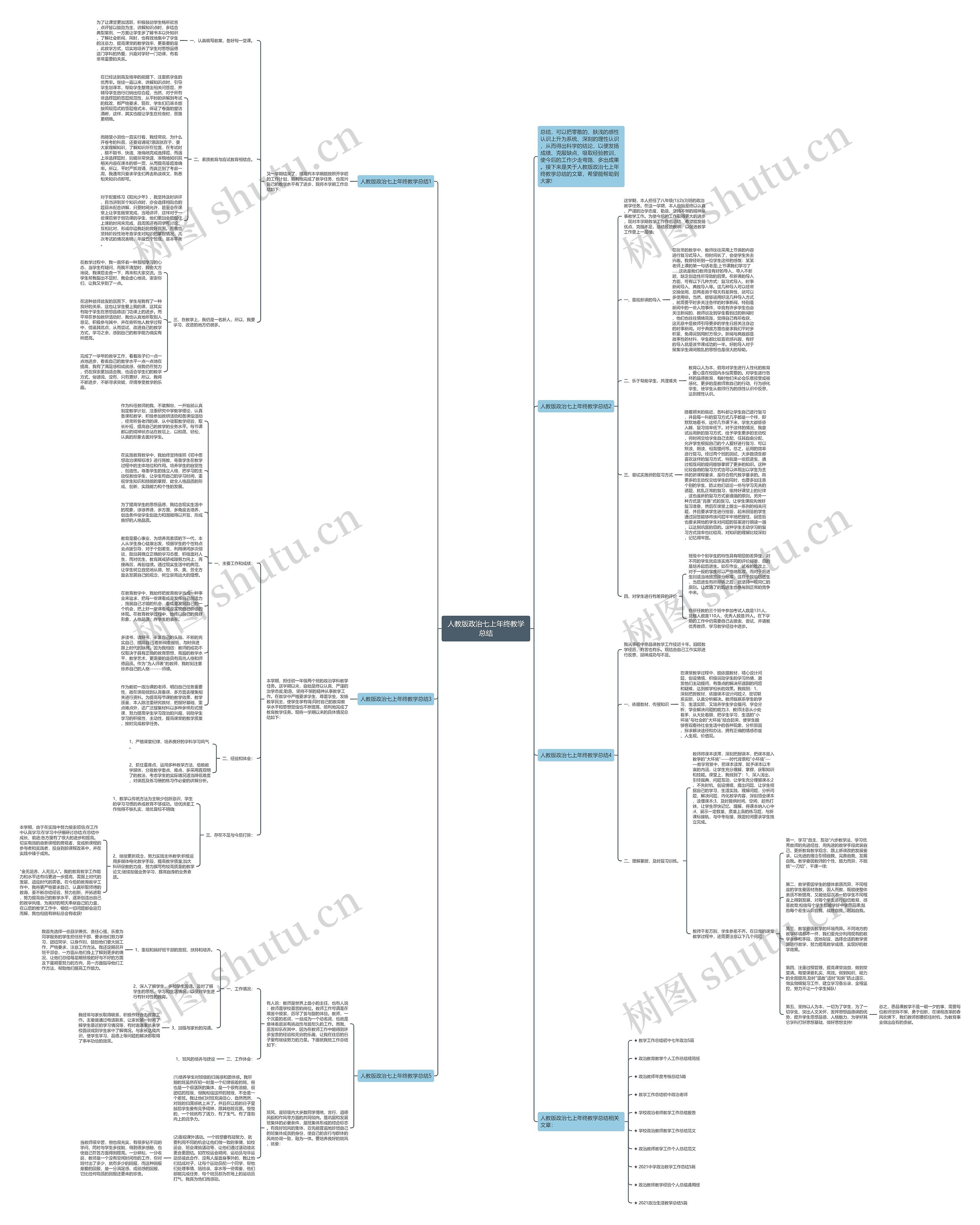 人教版政治七上年终教学总结思维导图