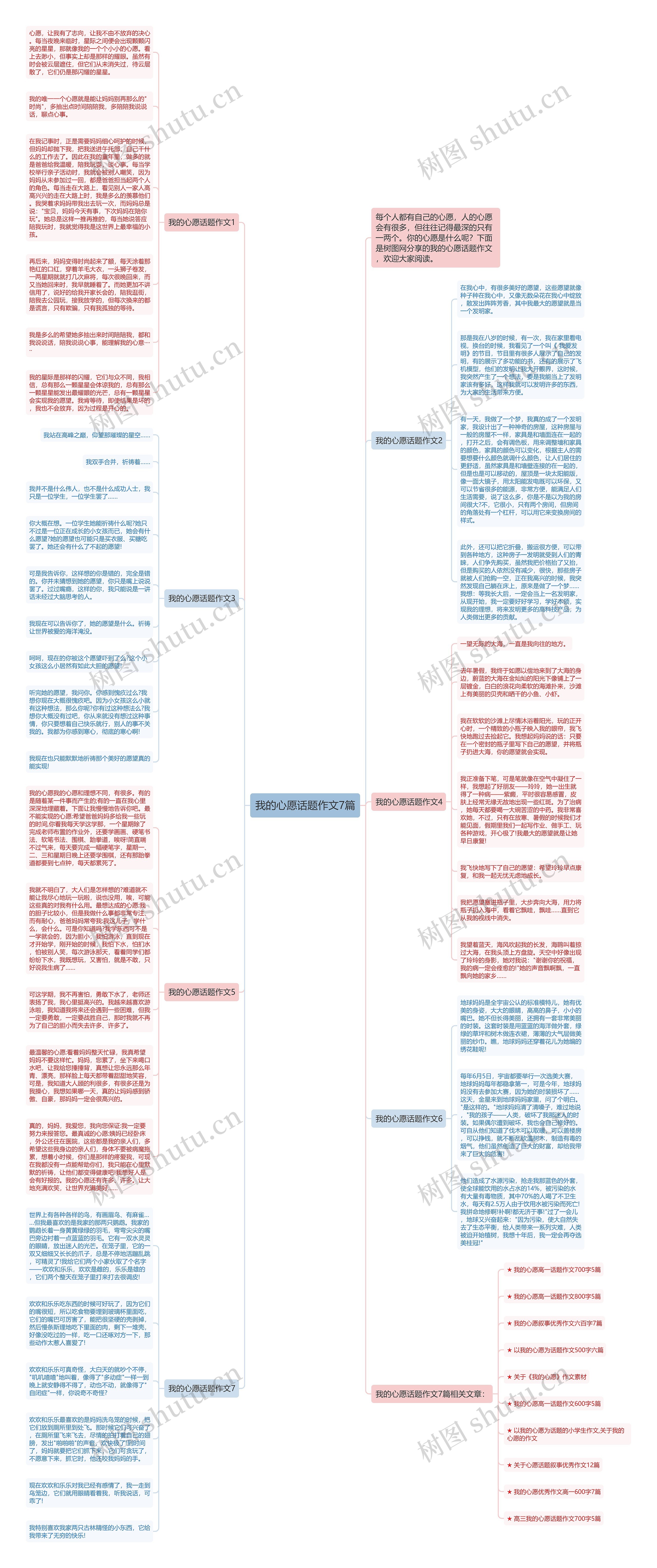 我的心愿话题作文7篇思维导图