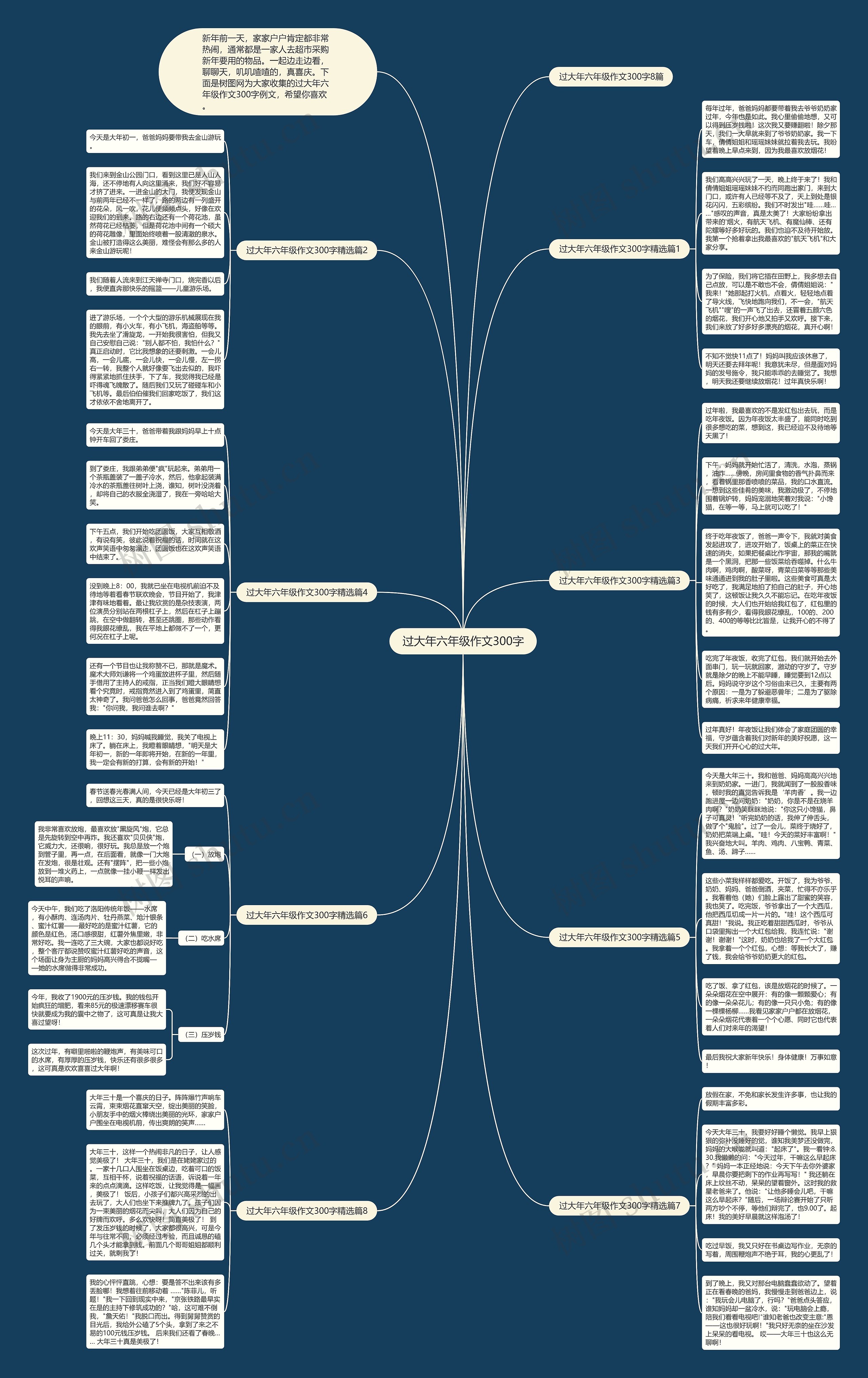 过大年六年级作文300字思维导图