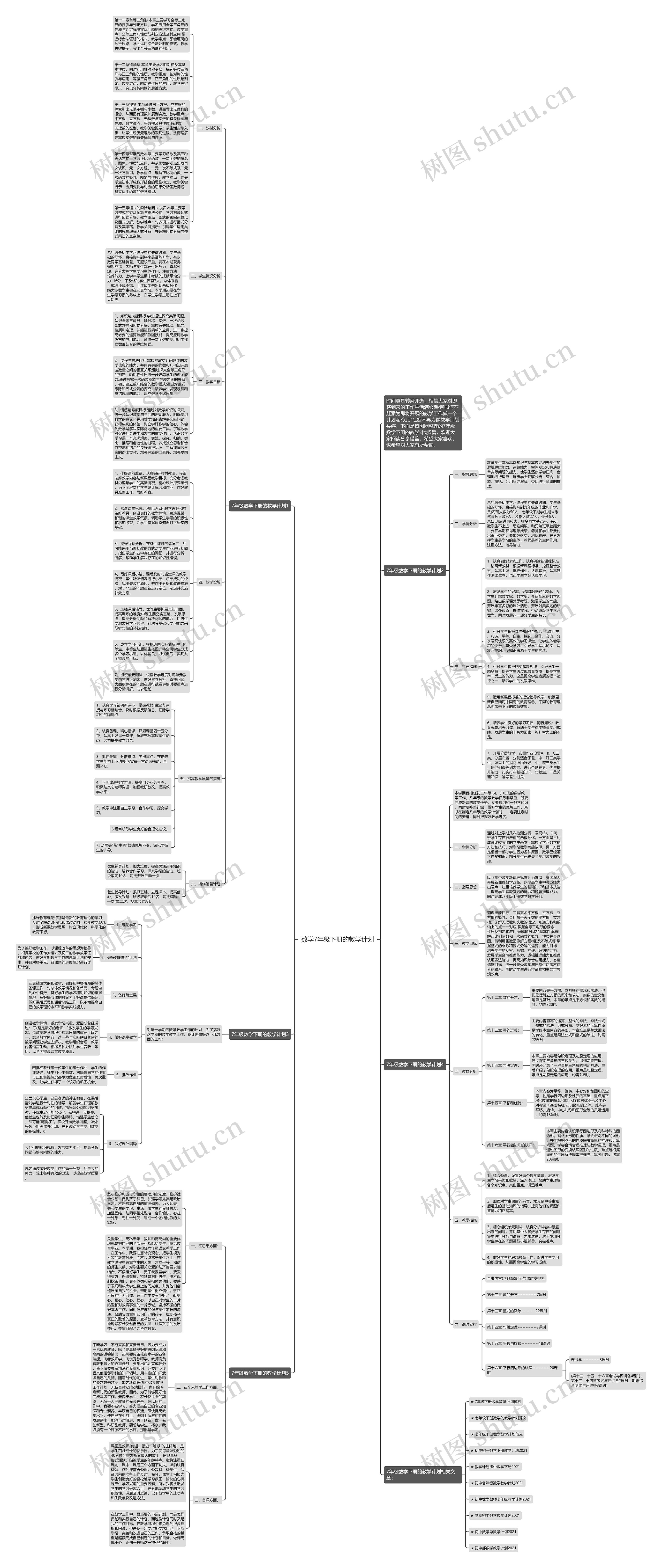 数学7年级下册的教学计划思维导图