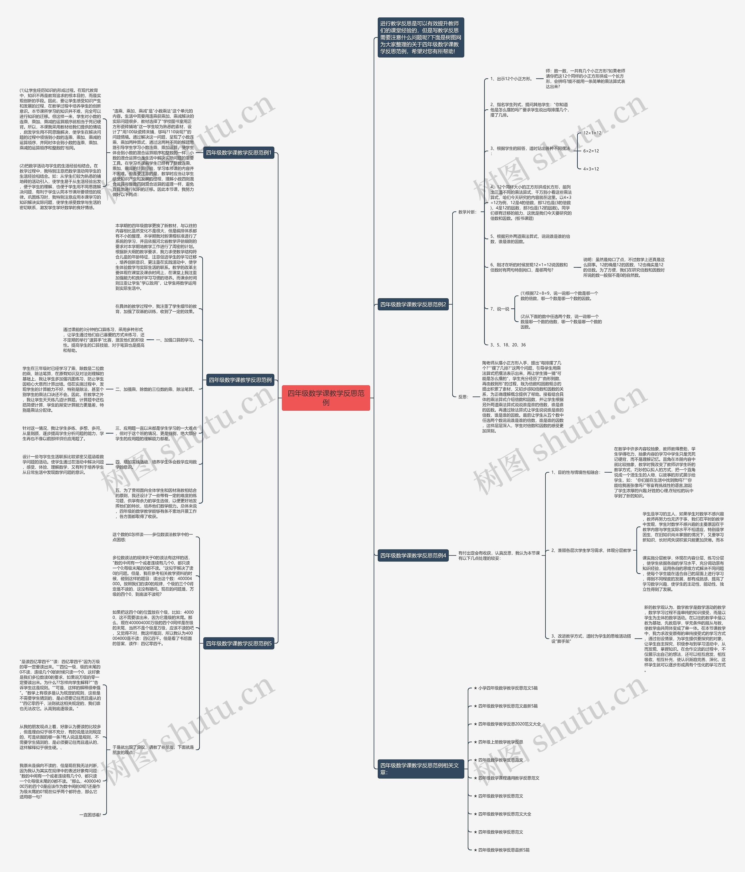 四年级数学课教学反思范例思维导图