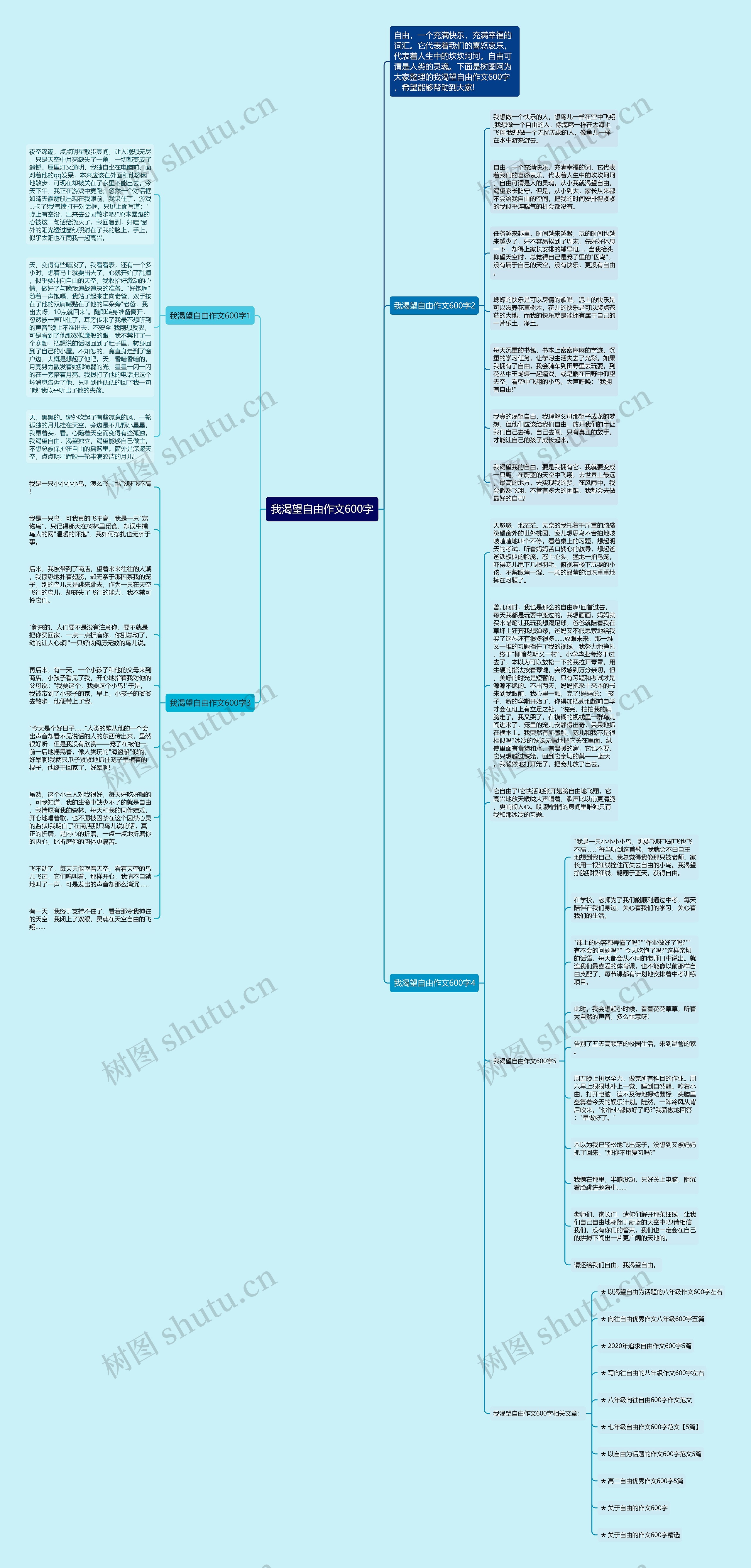 我渴望自由作文600字思维导图