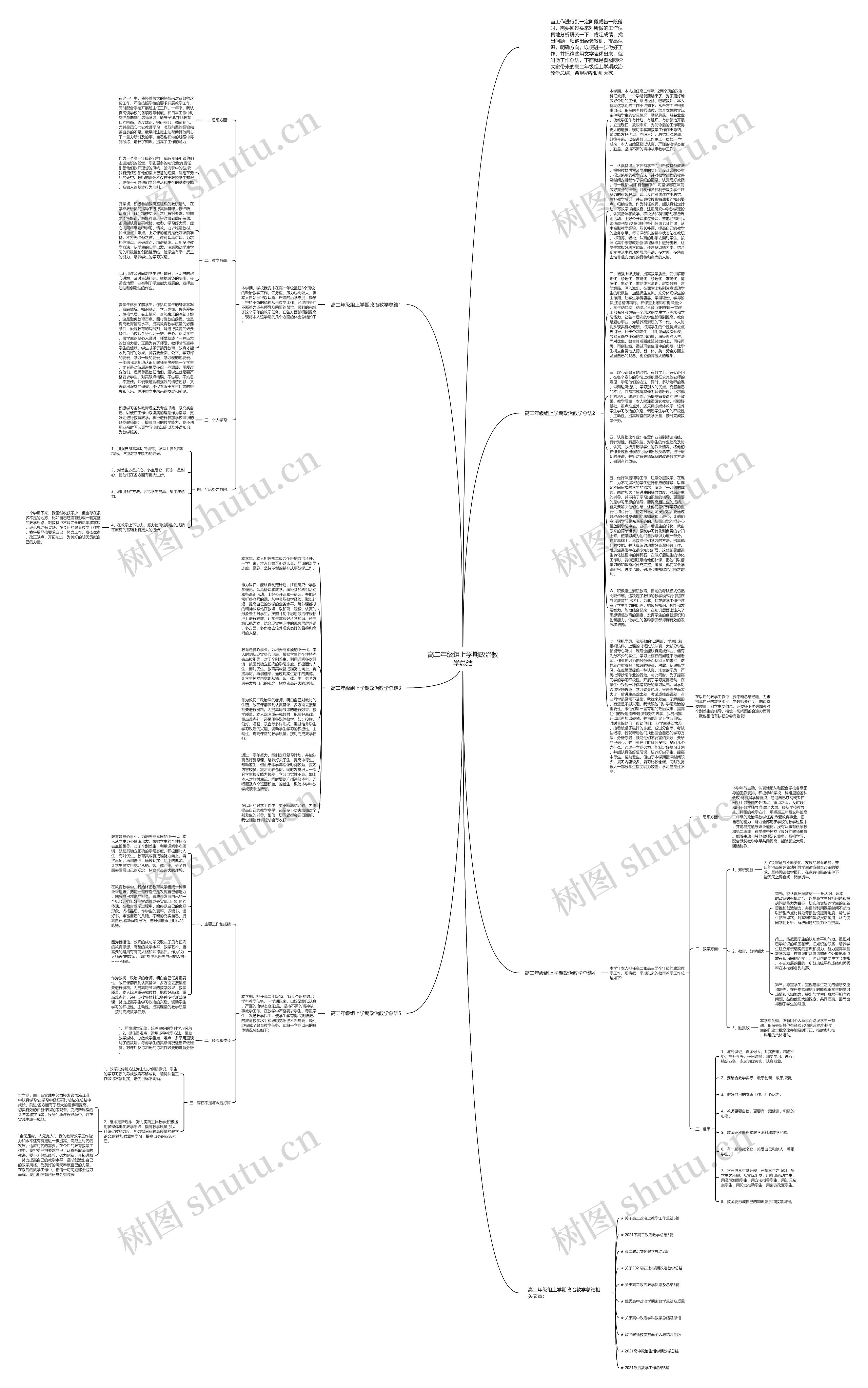 高二年级组上学期政治教学总结思维导图