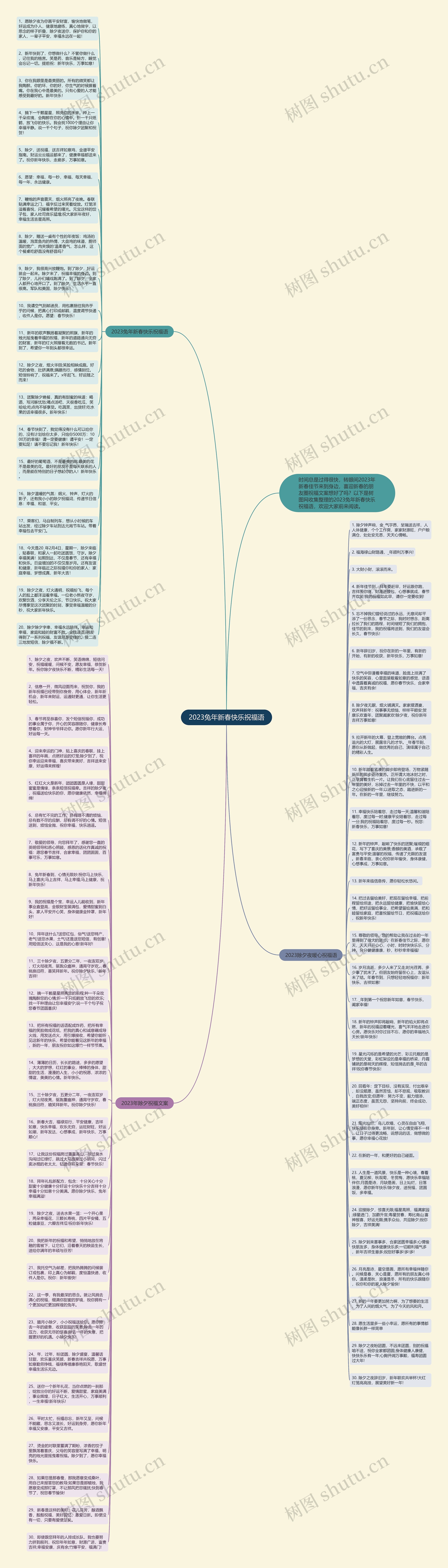 2023兔年新春快乐祝福语思维导图高清图 2023兔年新春快乐祝福语思维导图