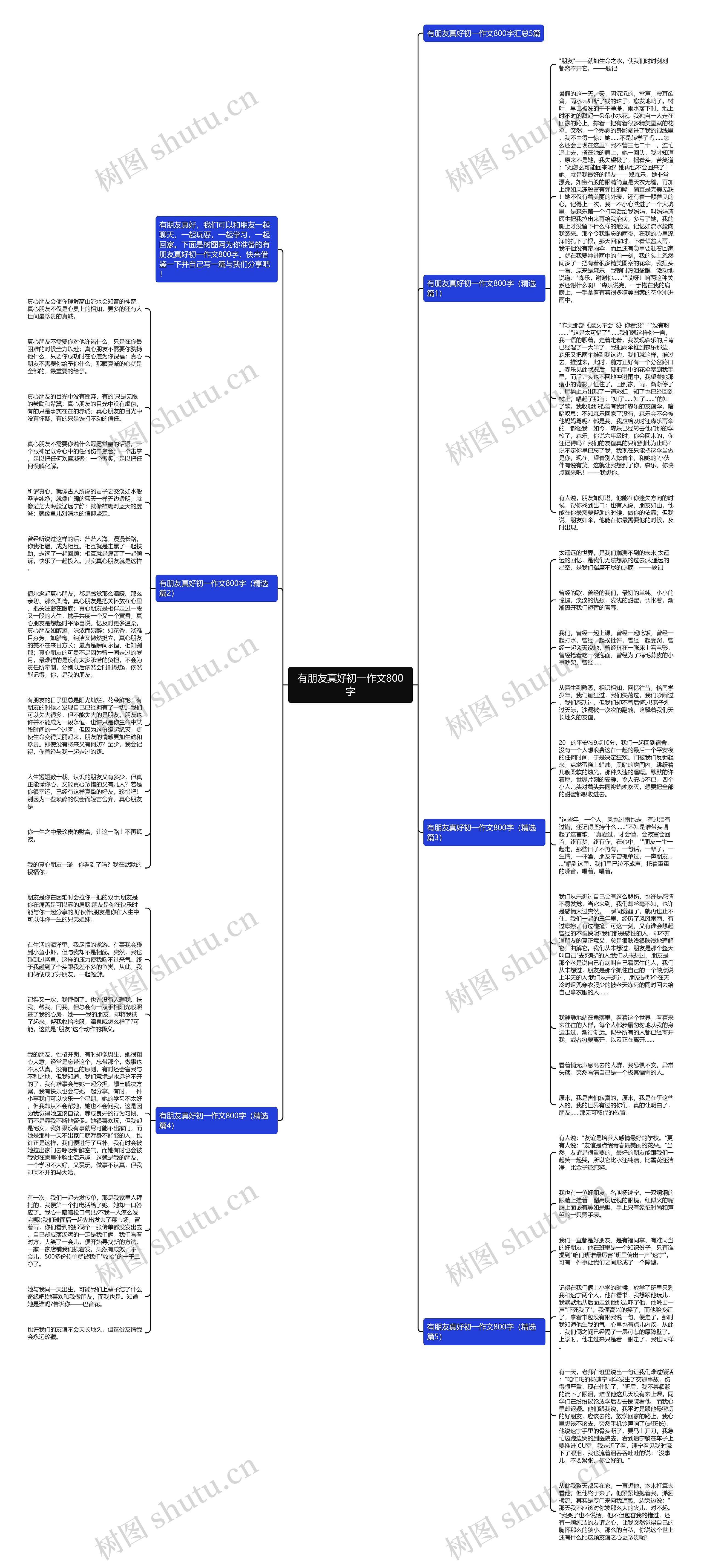 有朋友真好初一作文800字思维导图