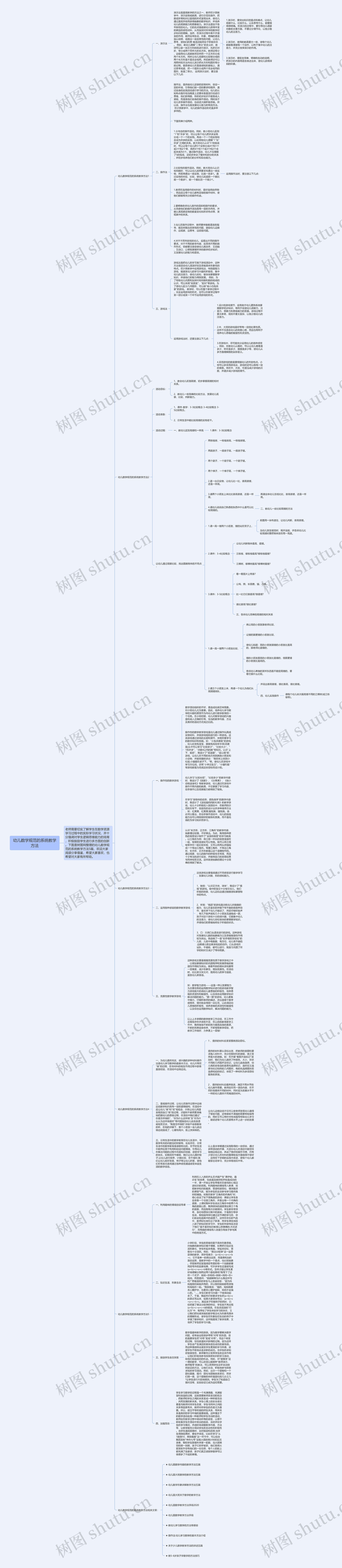 幼儿数学规范的系统教学方法思维导图