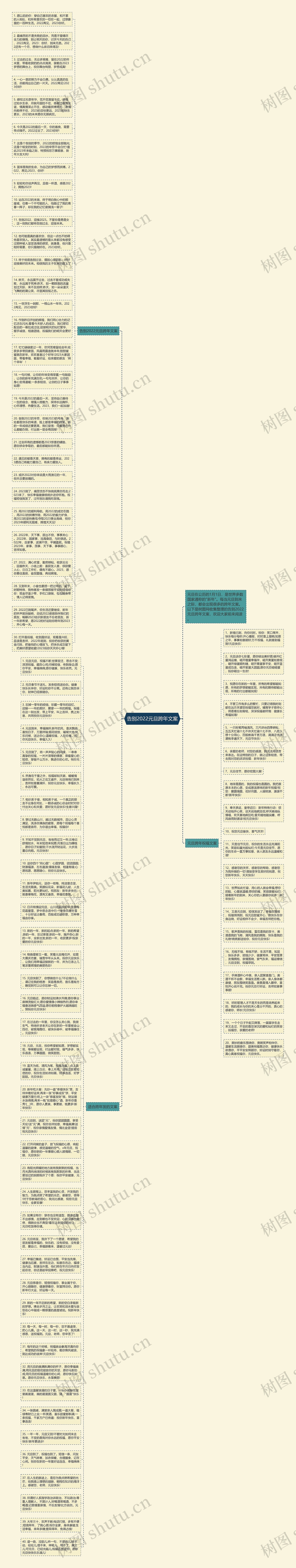 告别2022元旦跨年文案思维导图