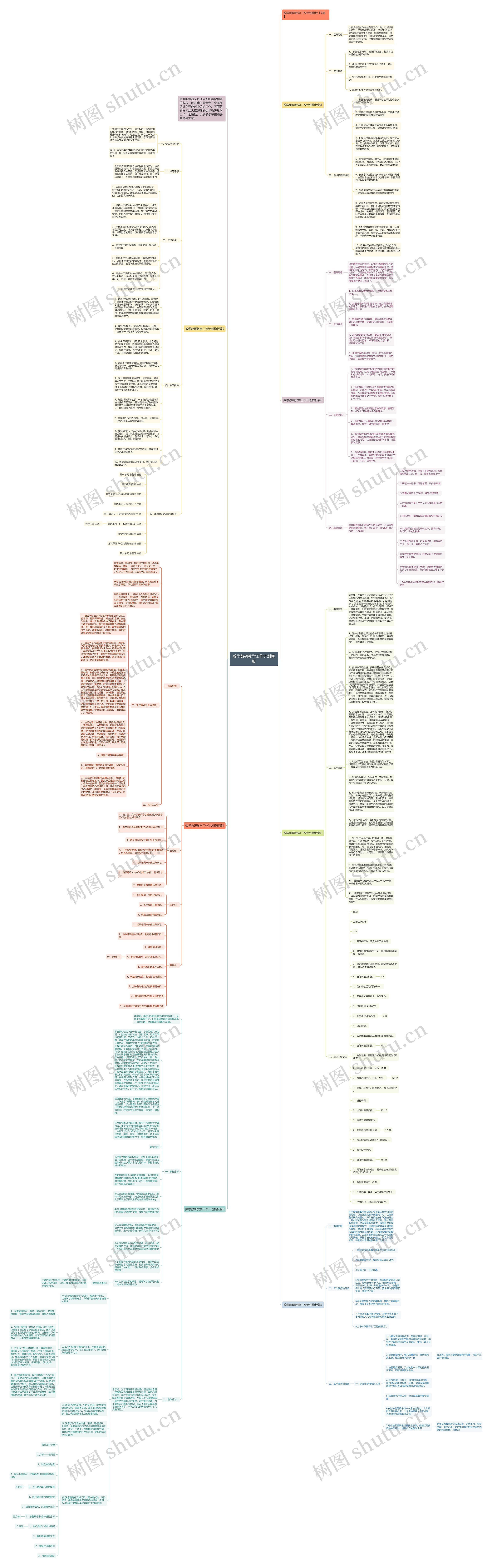 数学教研教学工作计划思维导图