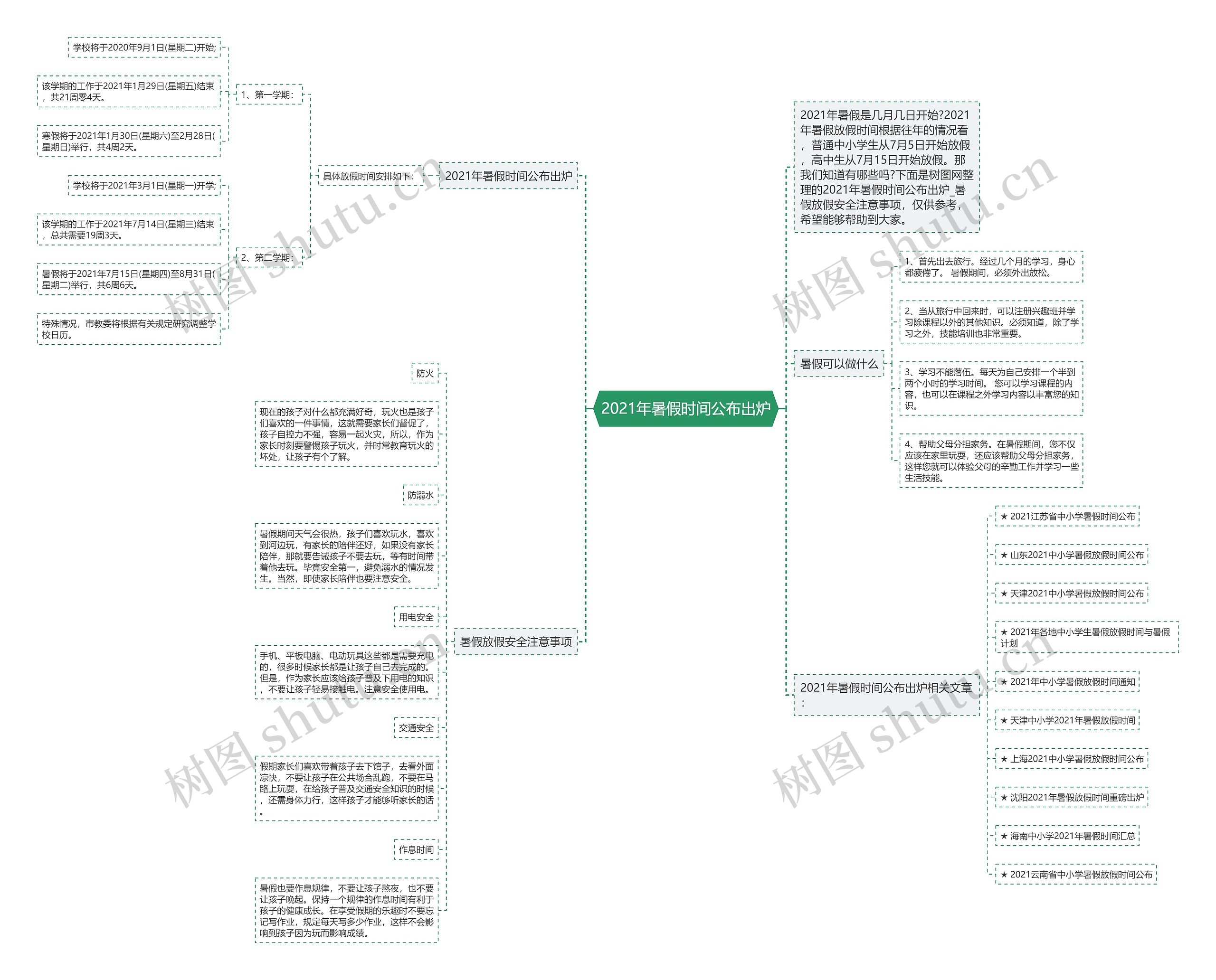 2021年暑假时间公布出炉思维导图