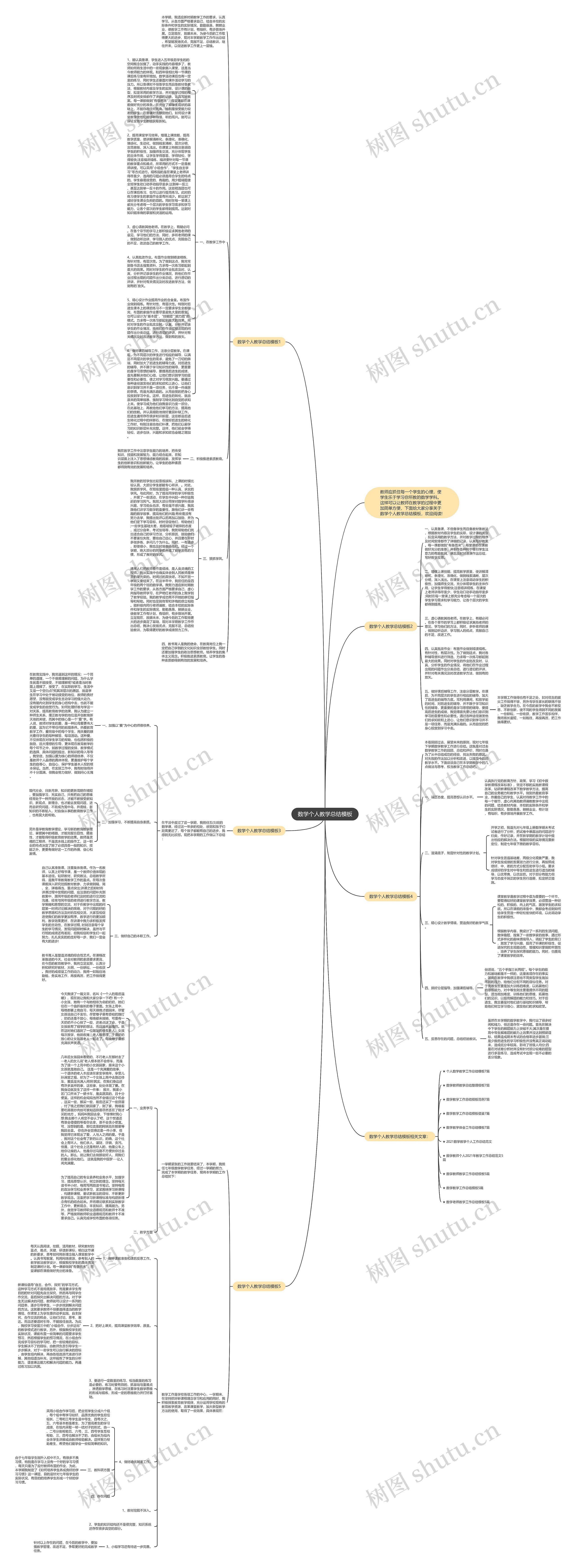 数学个人教学总结思维导图