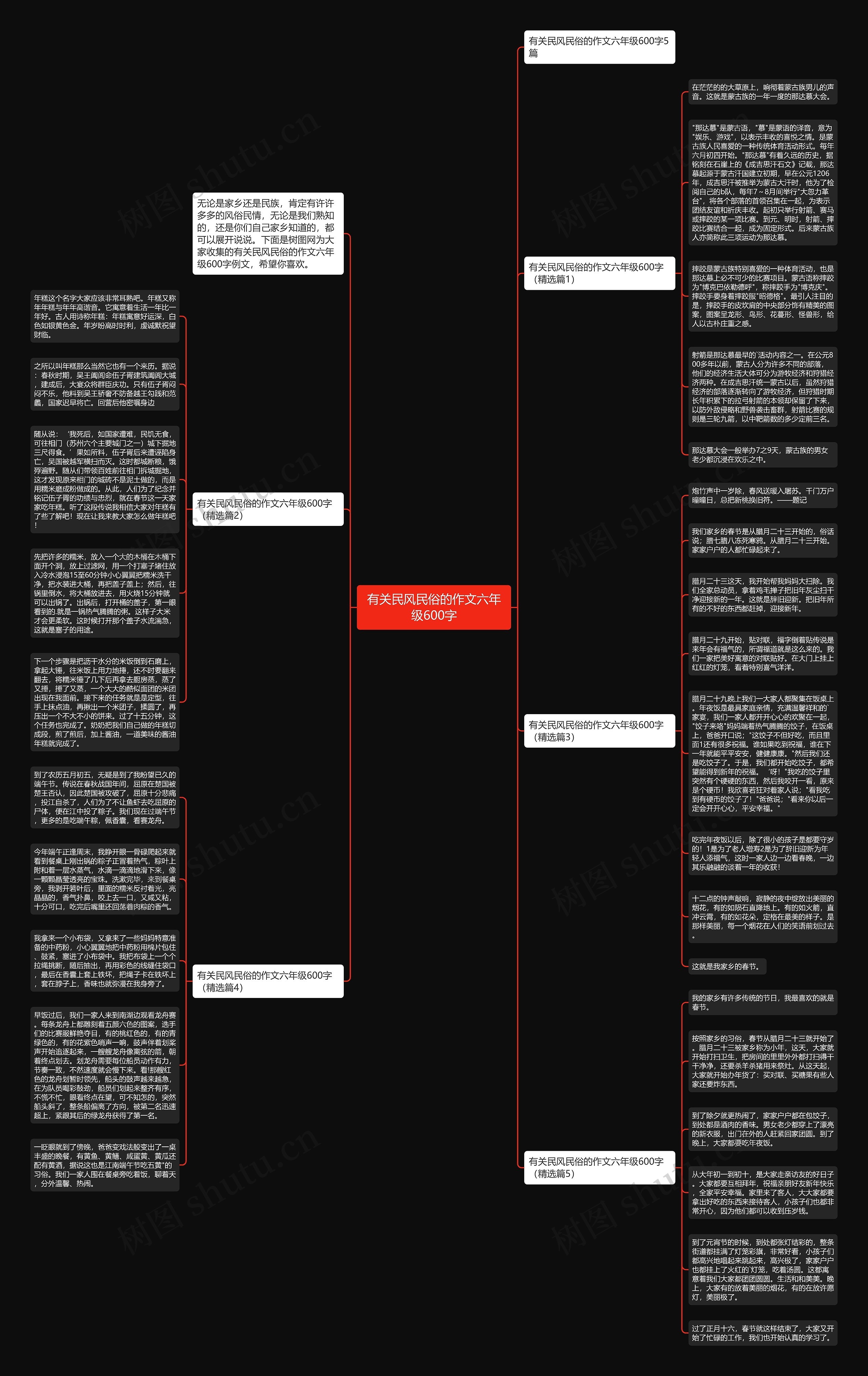 有关民风民俗的作文六年级600字思维导图