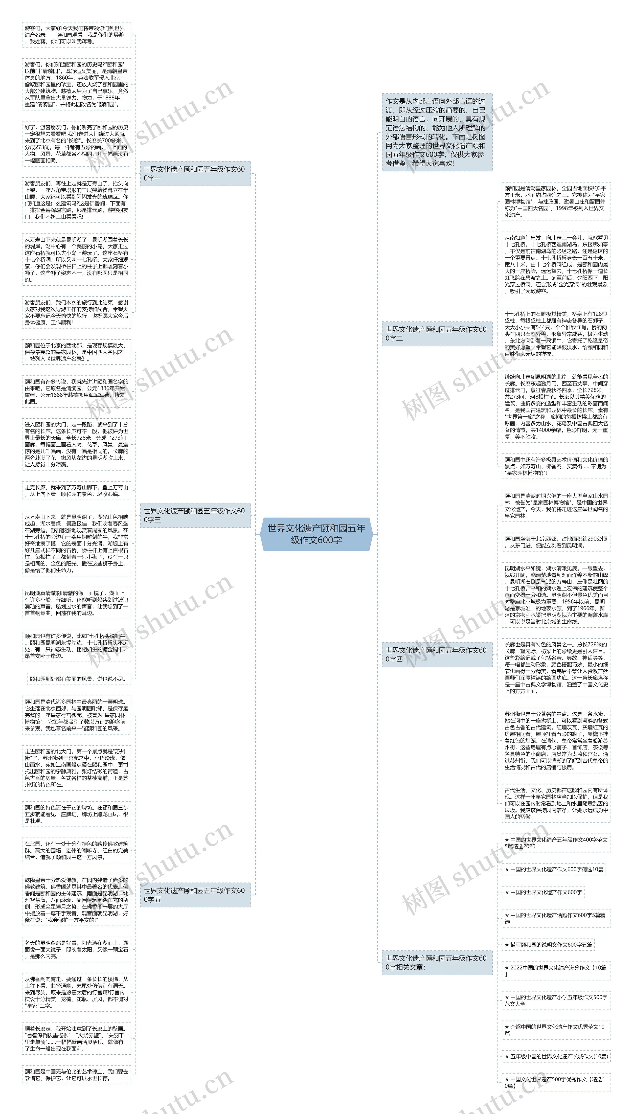 世界文化遗产颐和园五年级作文600字思维导图