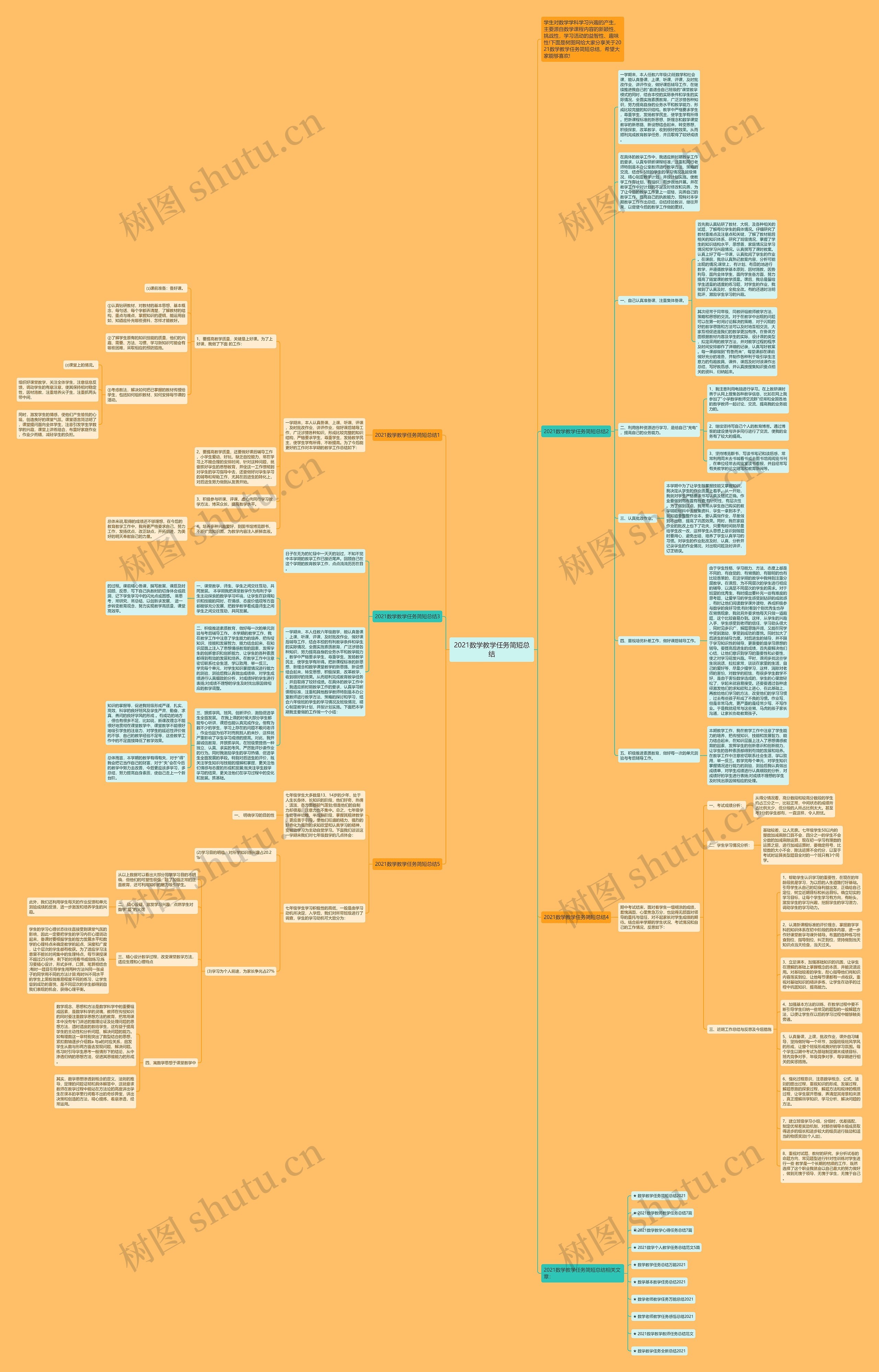 2021数学教学任务简短总结思维导图