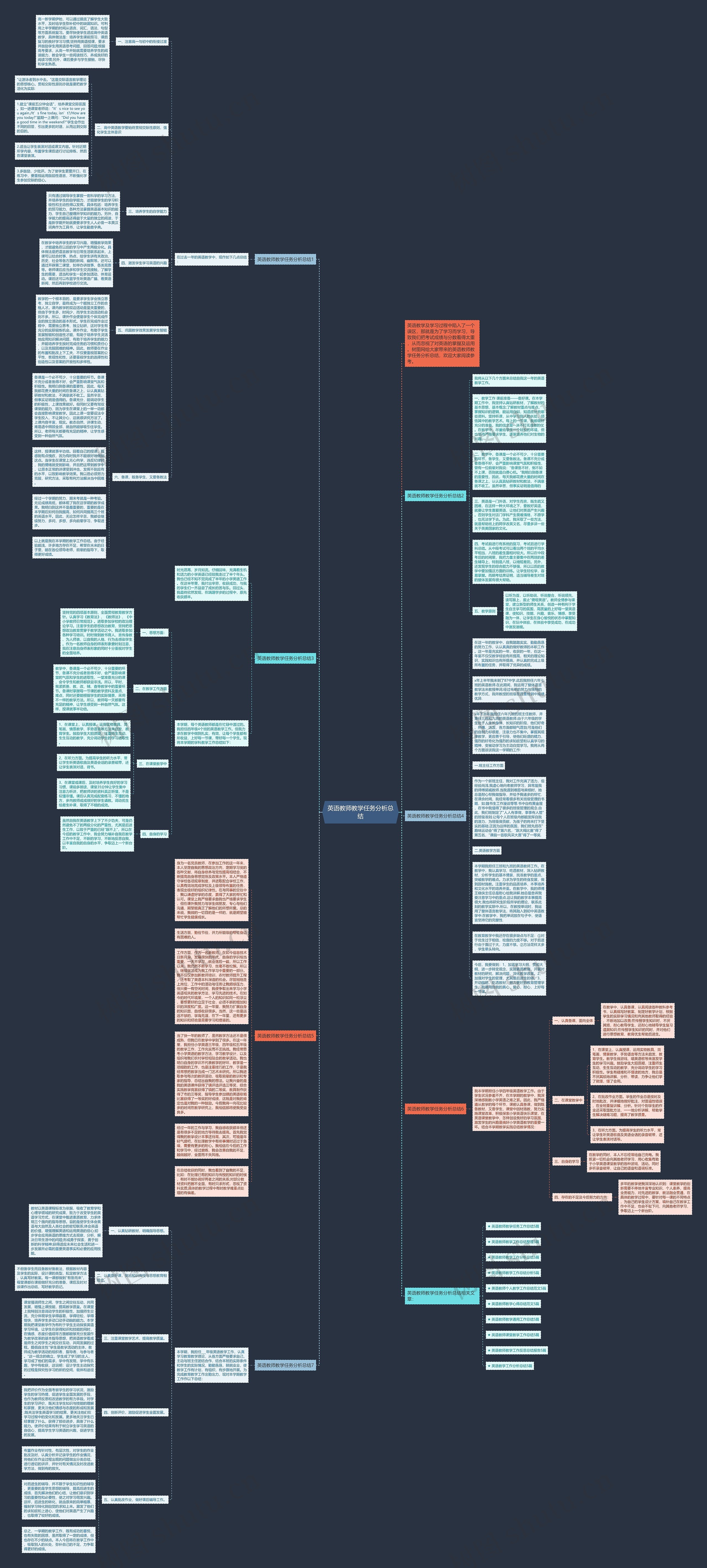 英语教师教学任务分析总结思维导图