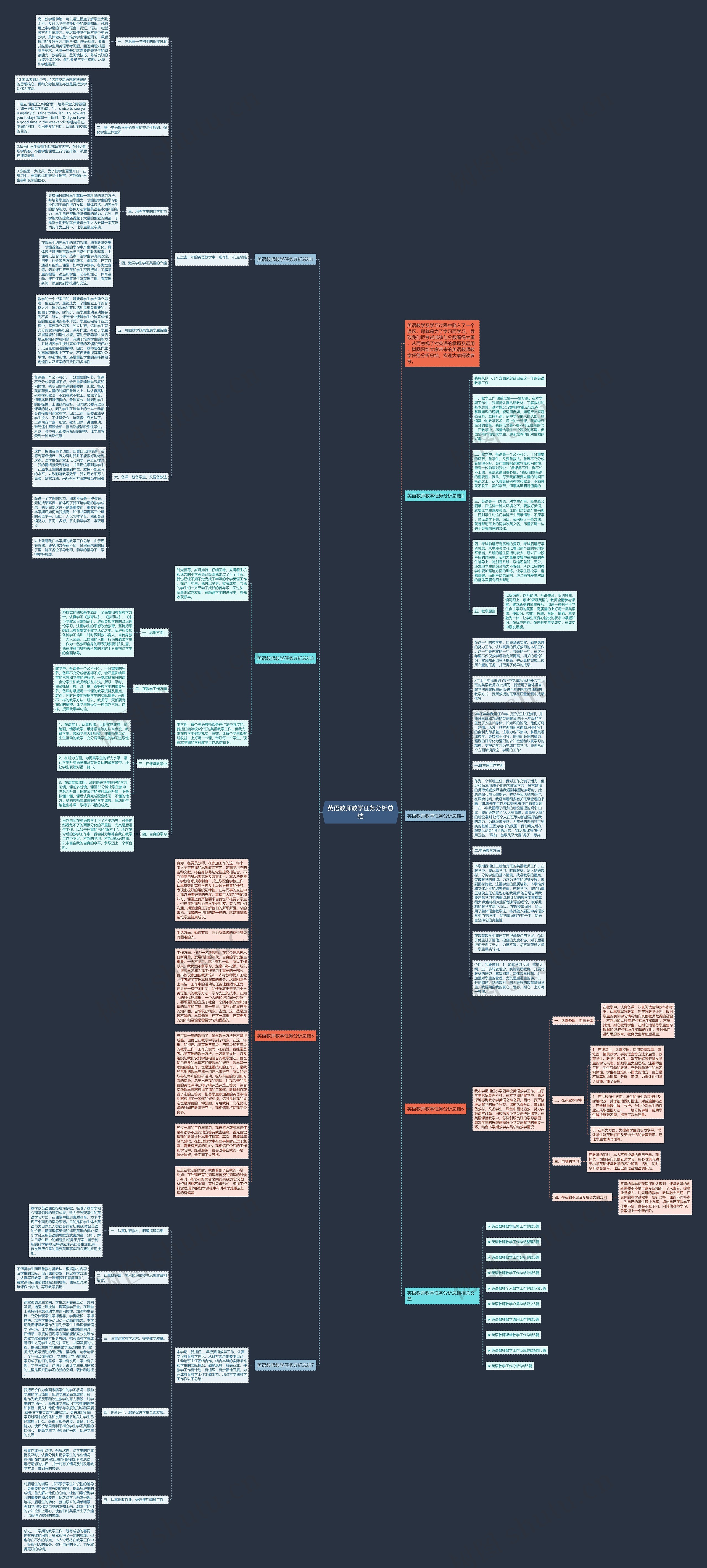 英语教师教学任务分析总结思维导图高清图 英语教师教学任务分析总结思维导图