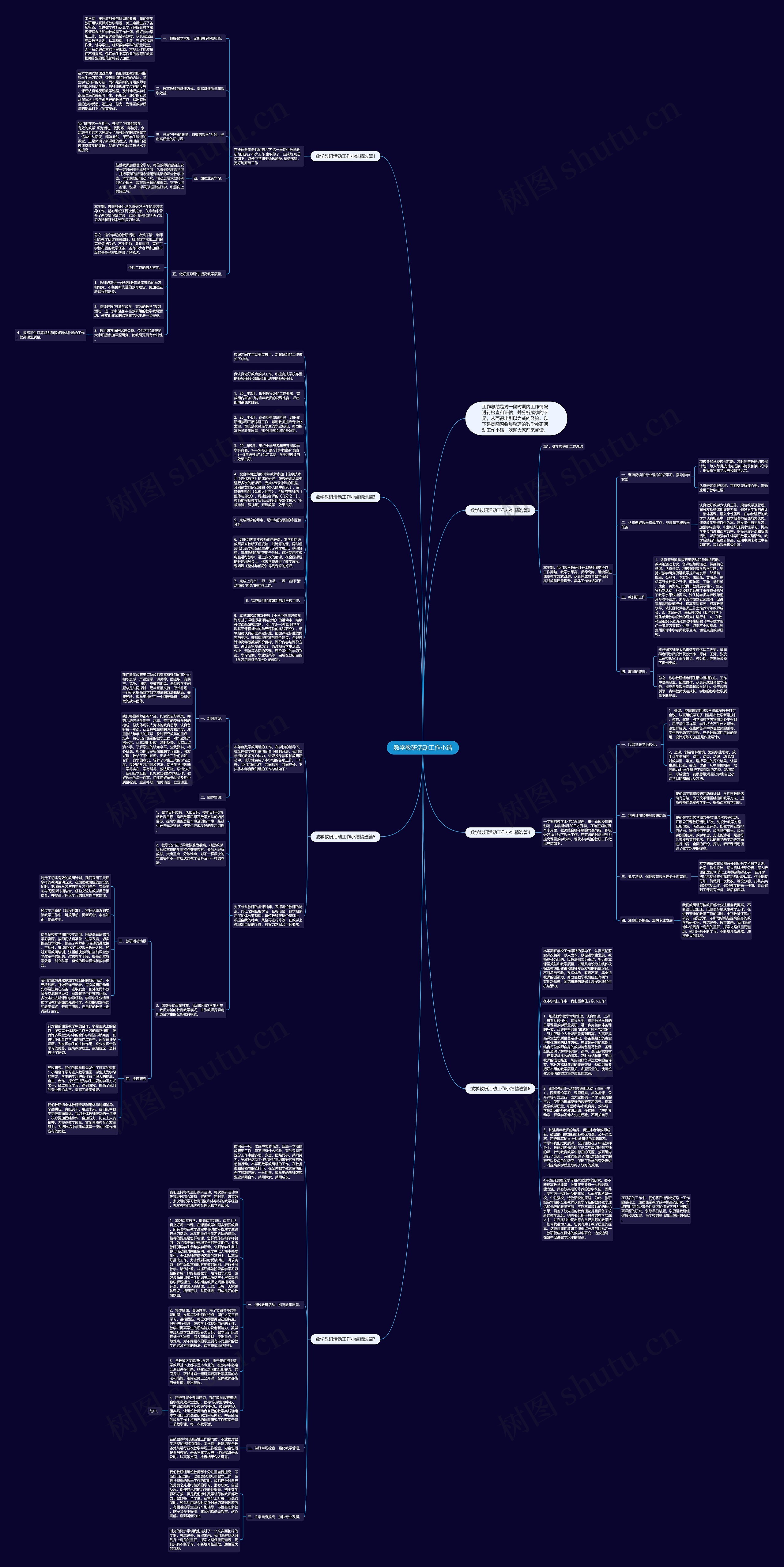 数学教研活动工作小结思维导图