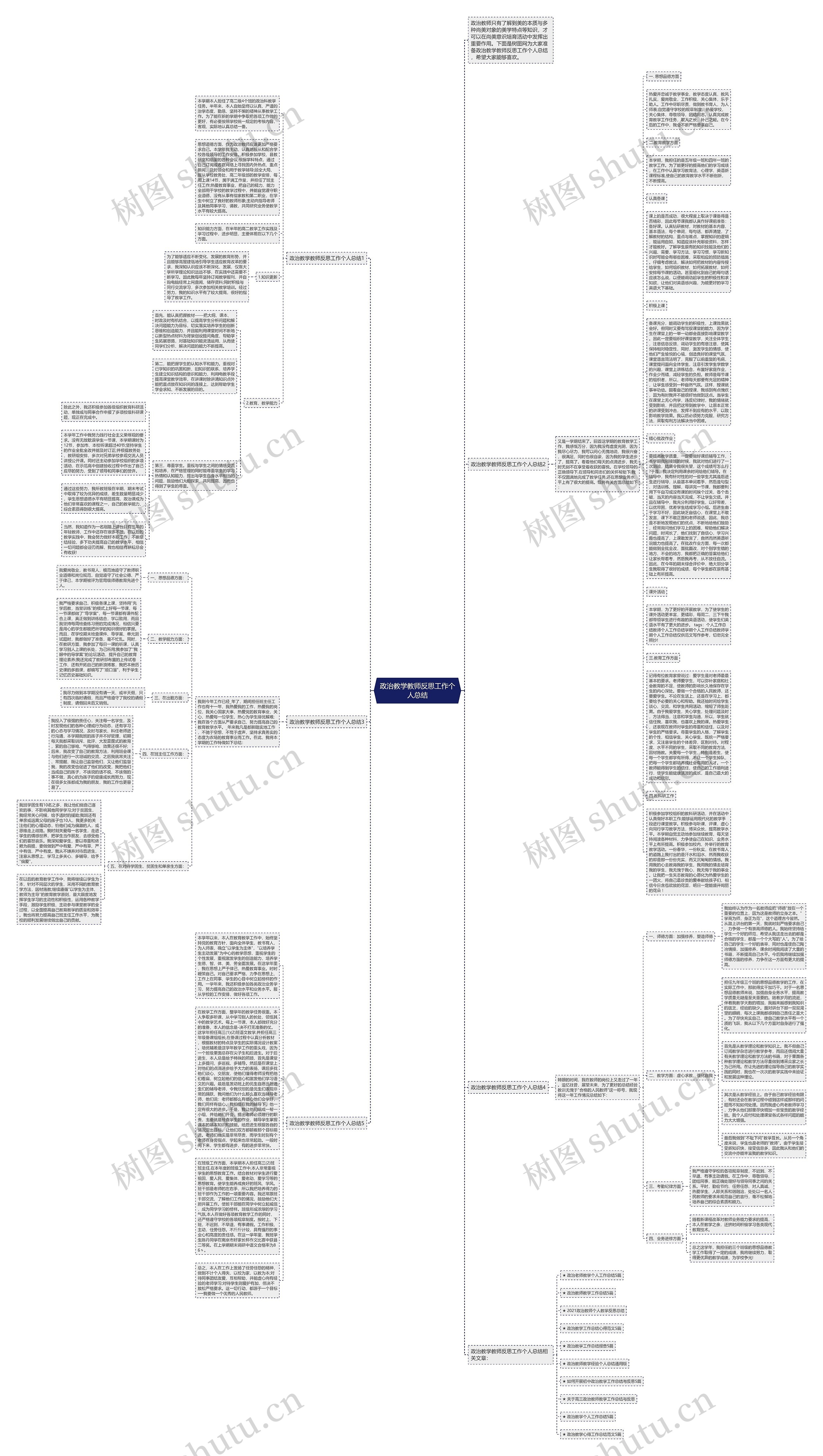 政治教学教师反思工作个人总结思维导图