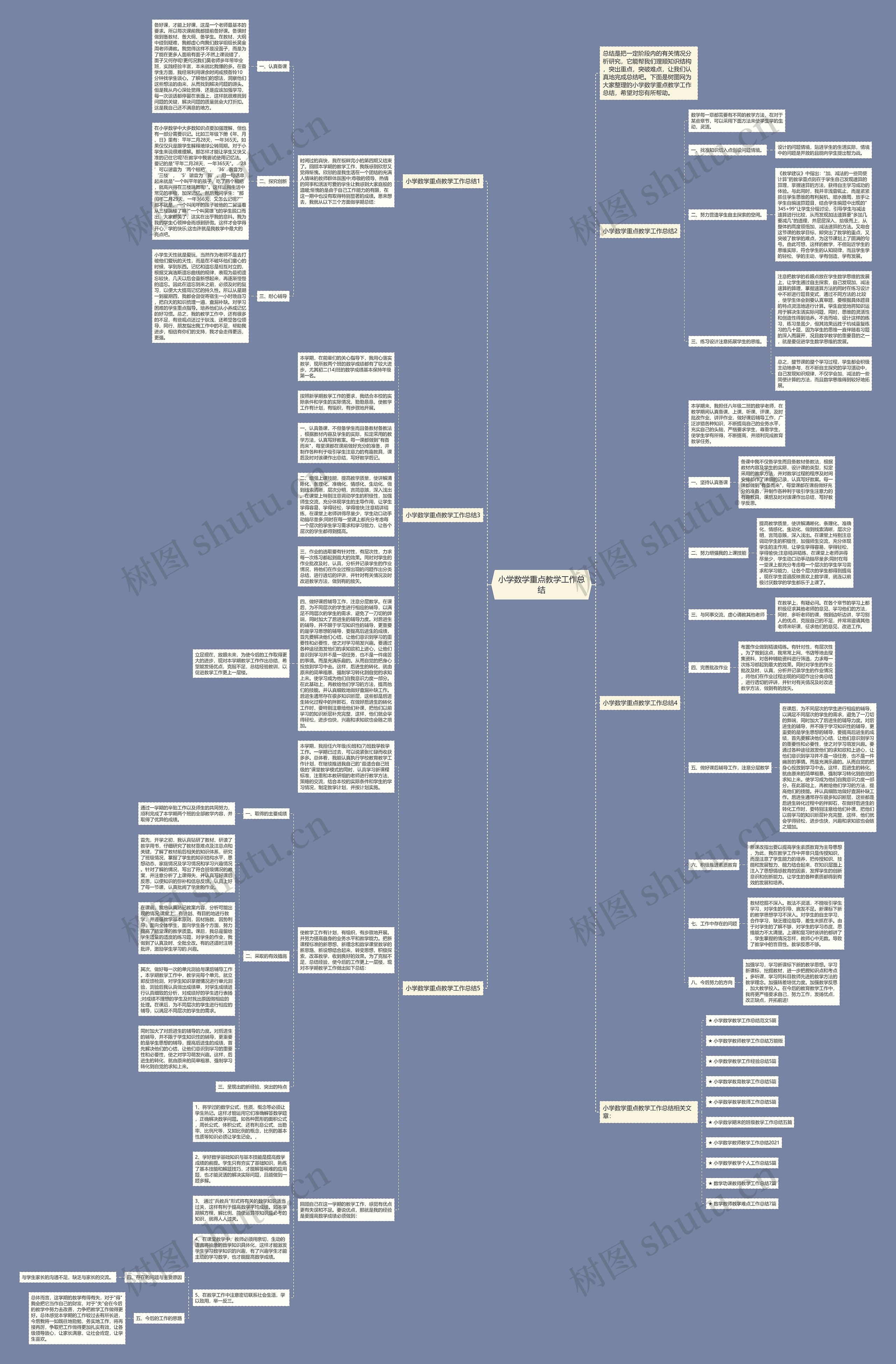 小学数学重点教学工作总结思维导图