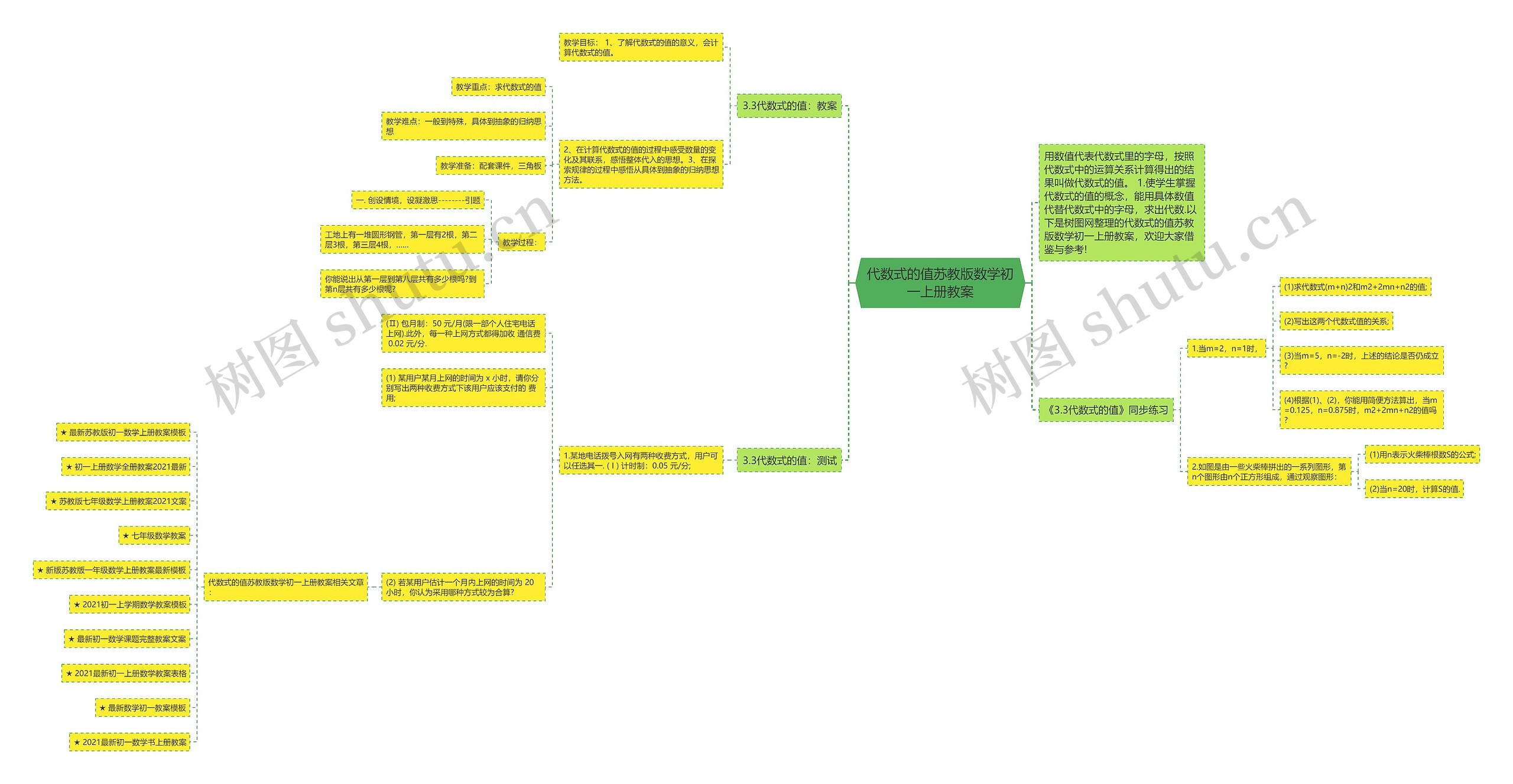 代数式的值苏教版数学初一上册教案思维导图