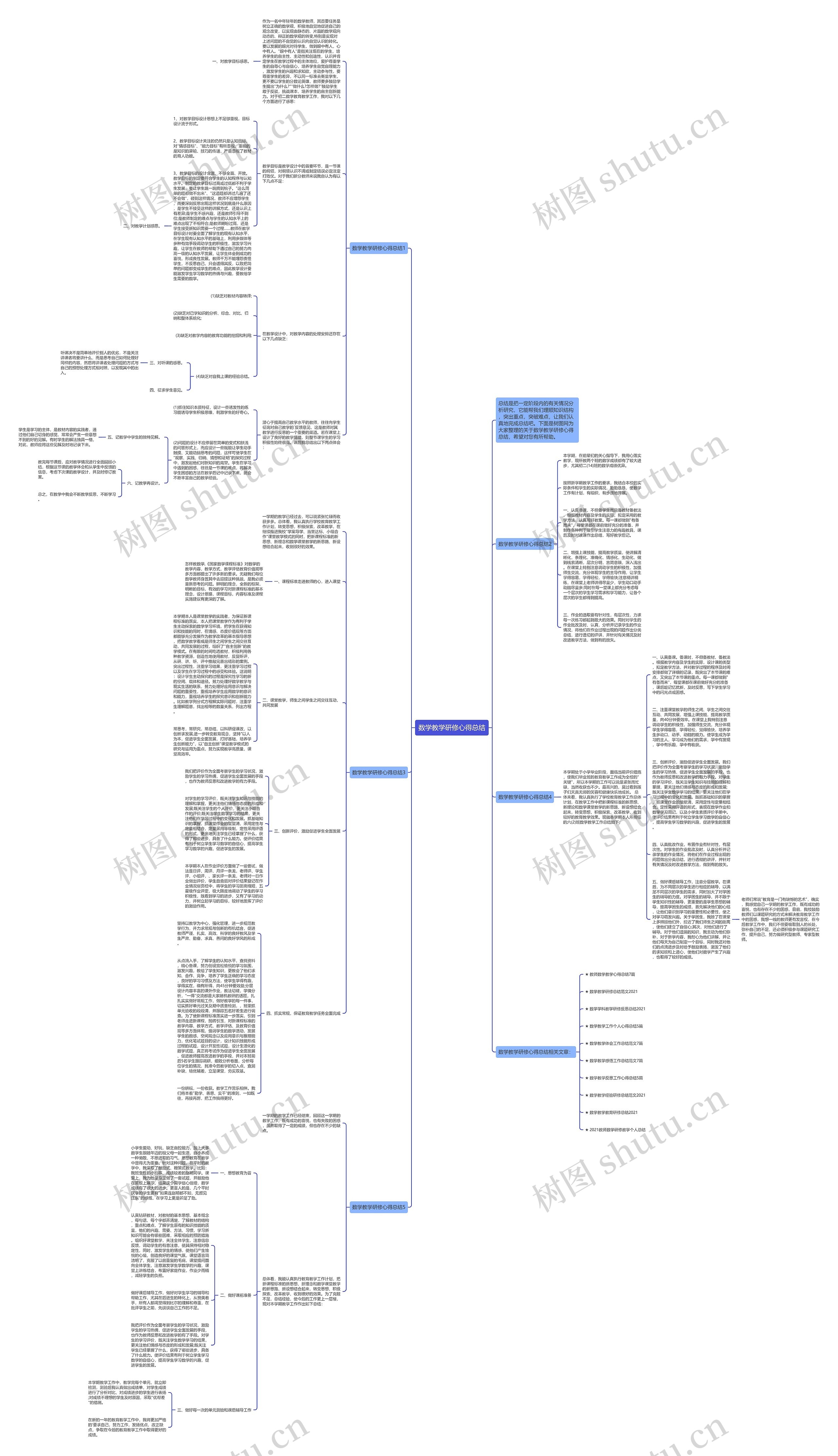 数学教学研修心得总结思维导图