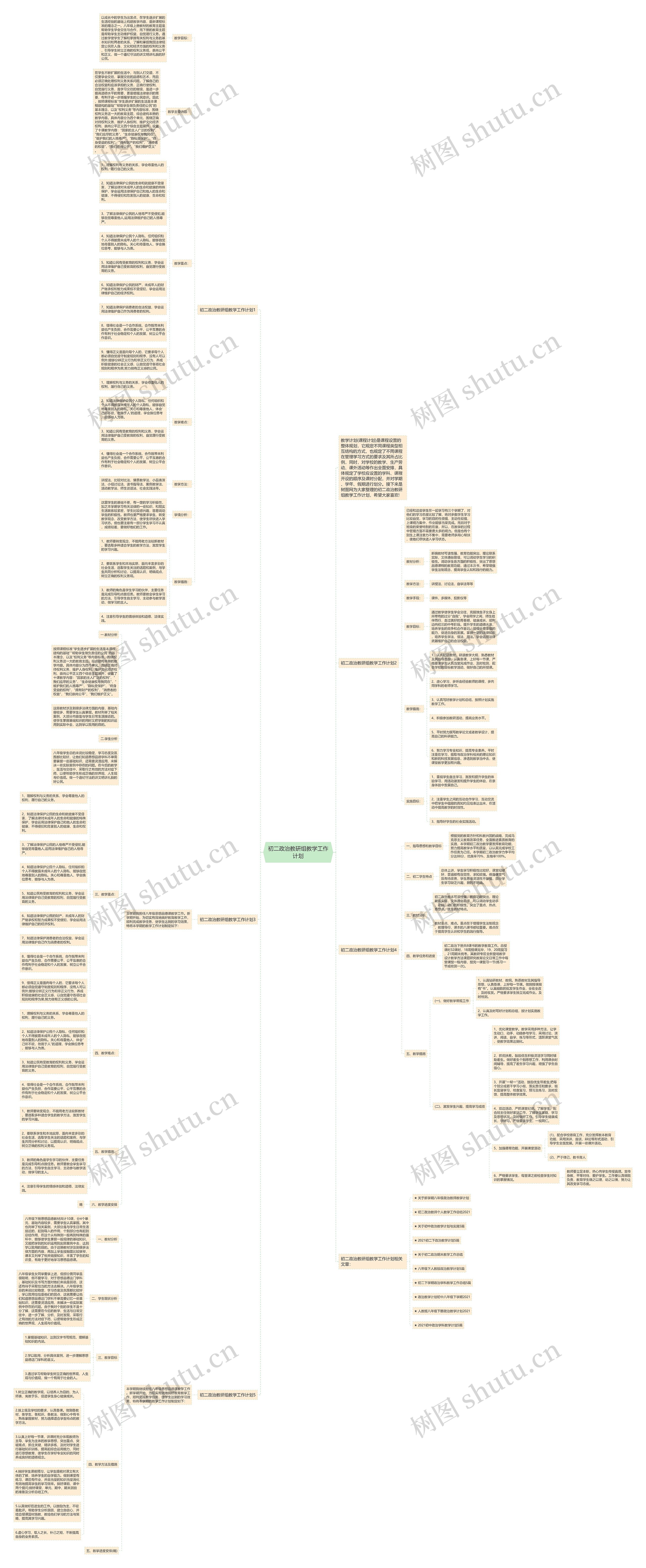 初二政治教研组教学工作计划思维导图