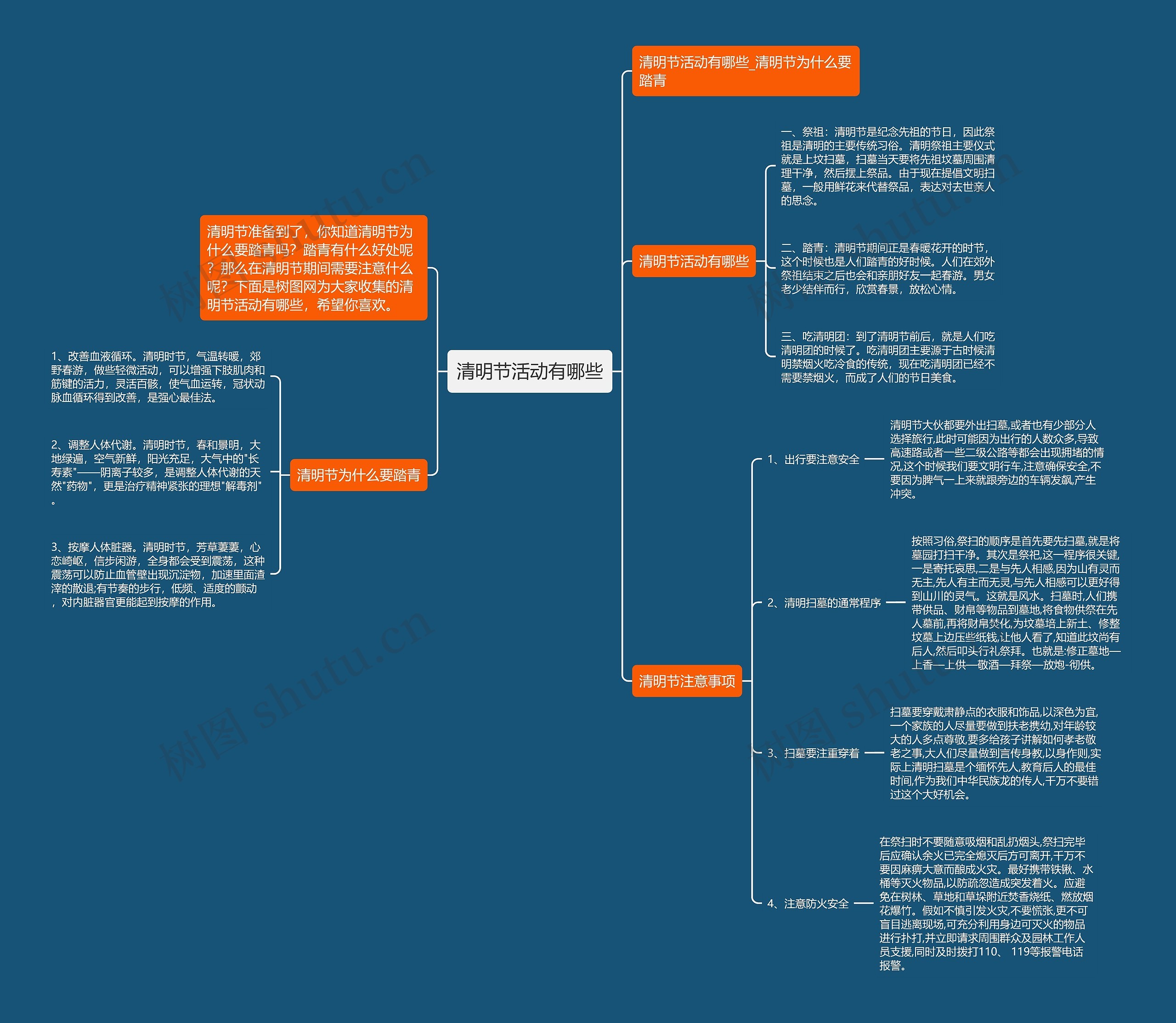 清明节活动有哪些思维导图