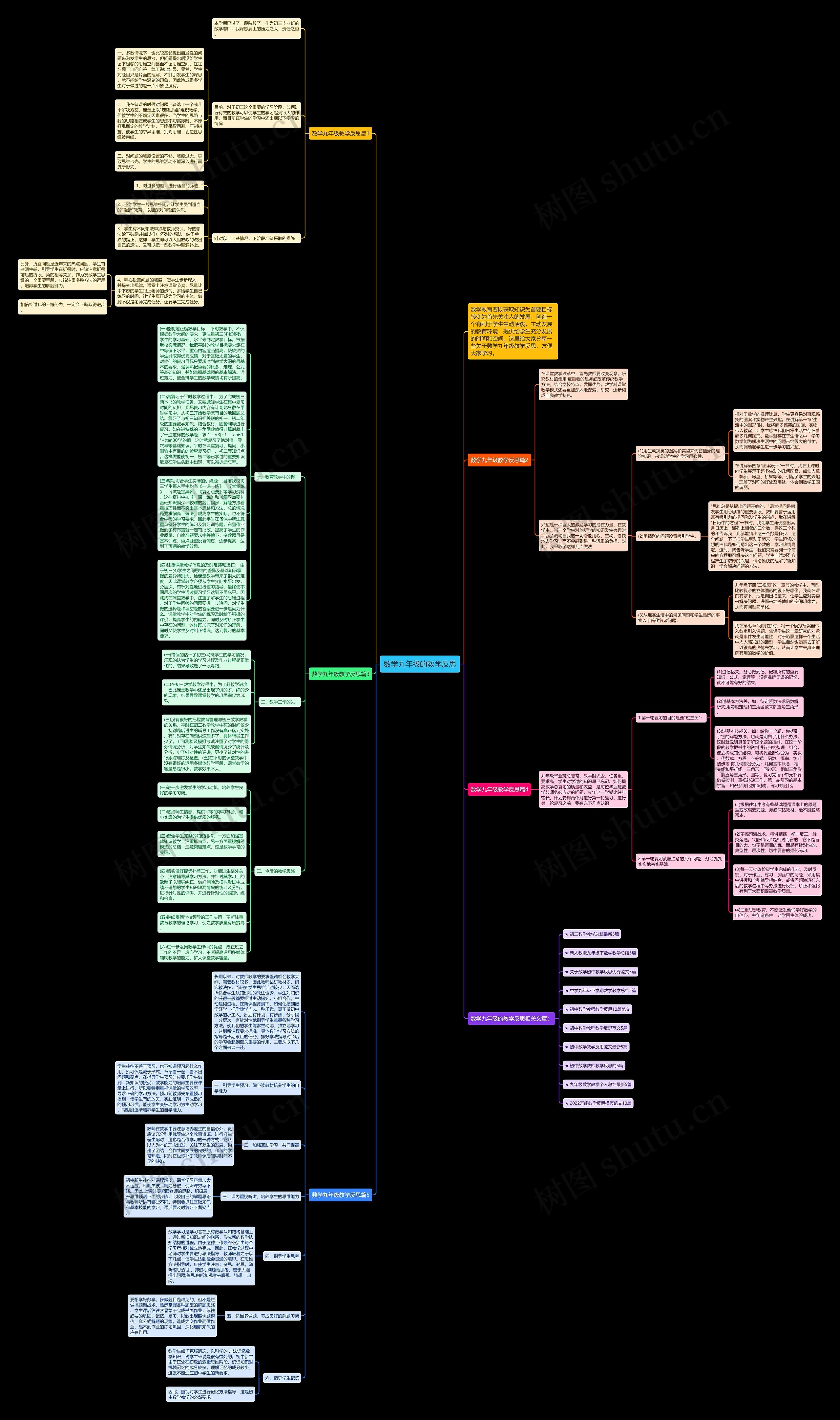 数学九年级的教学反思思维导图
