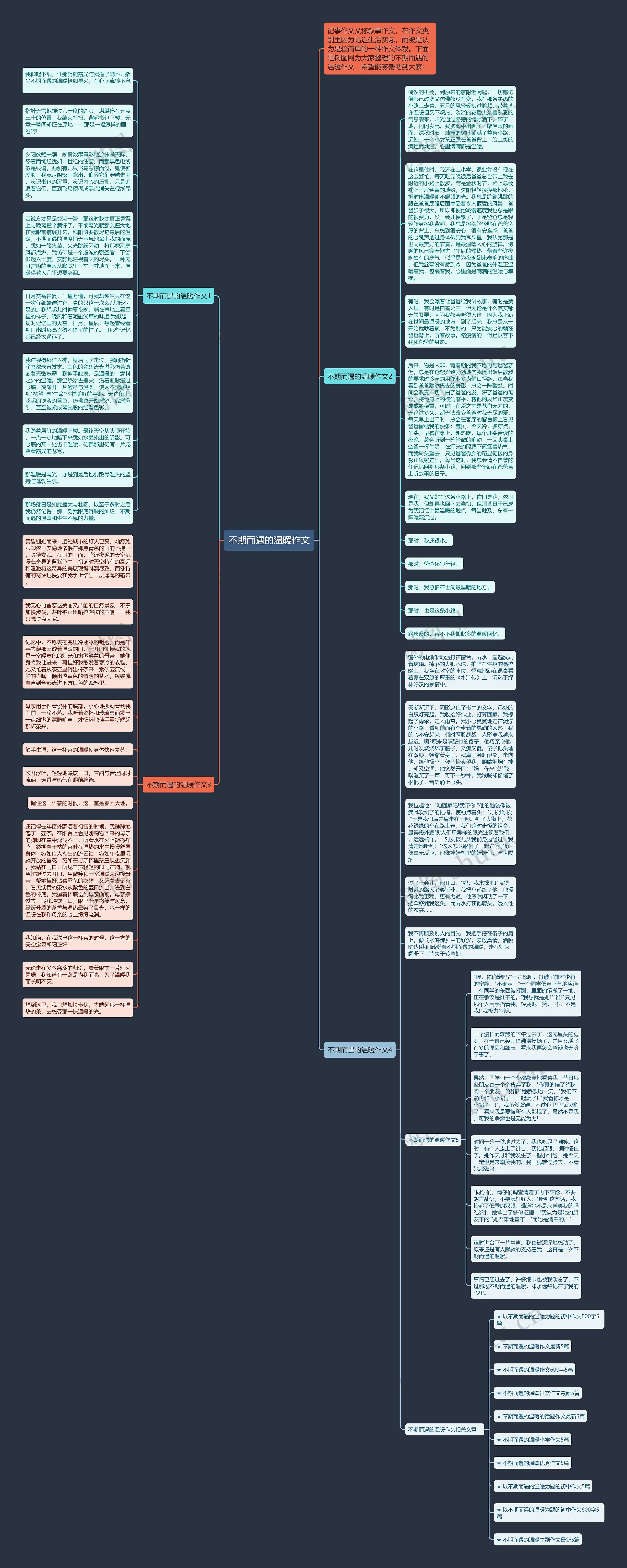 不期而遇的温暖作文思维导图