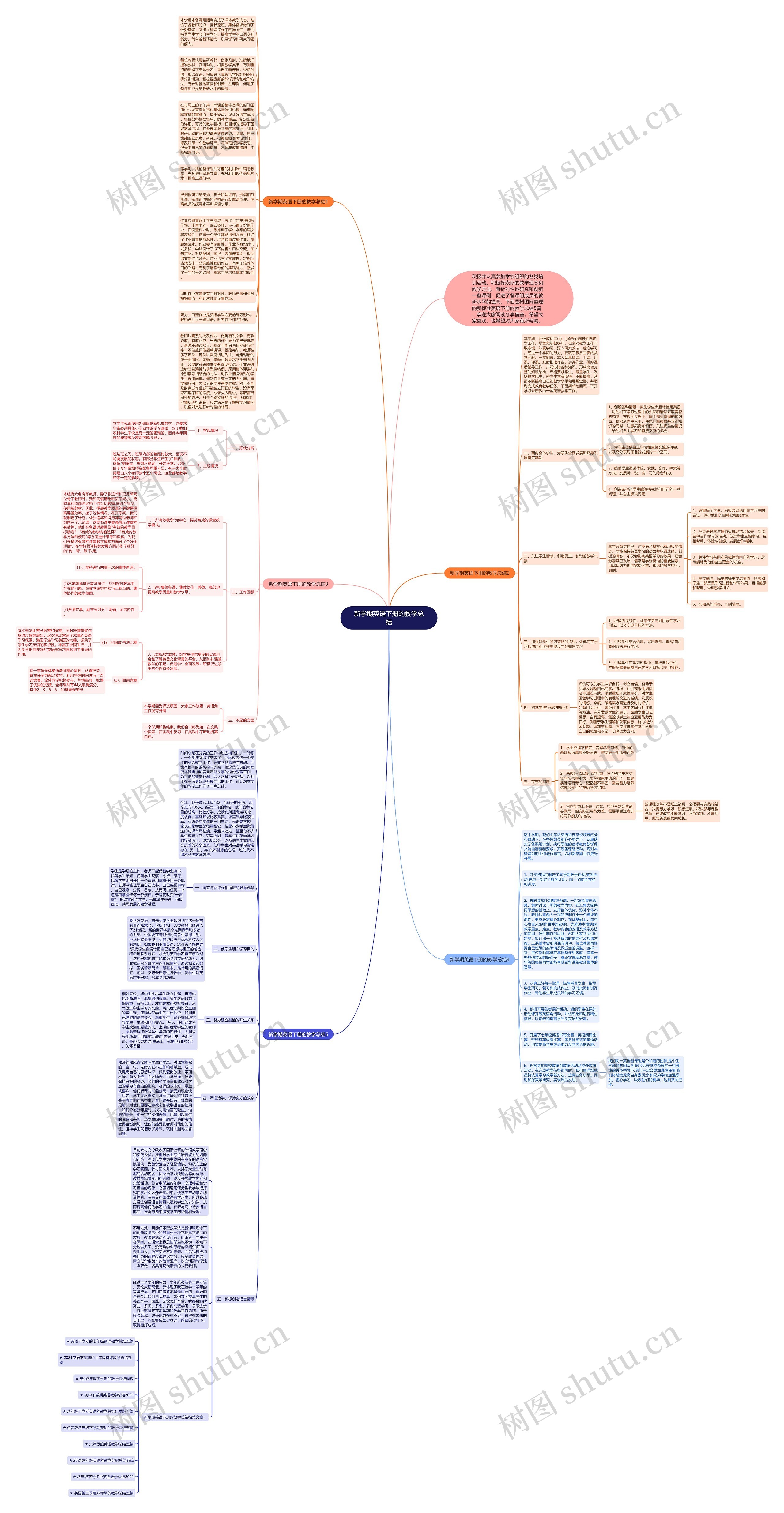 新学期英语下册的教学总结思维导图