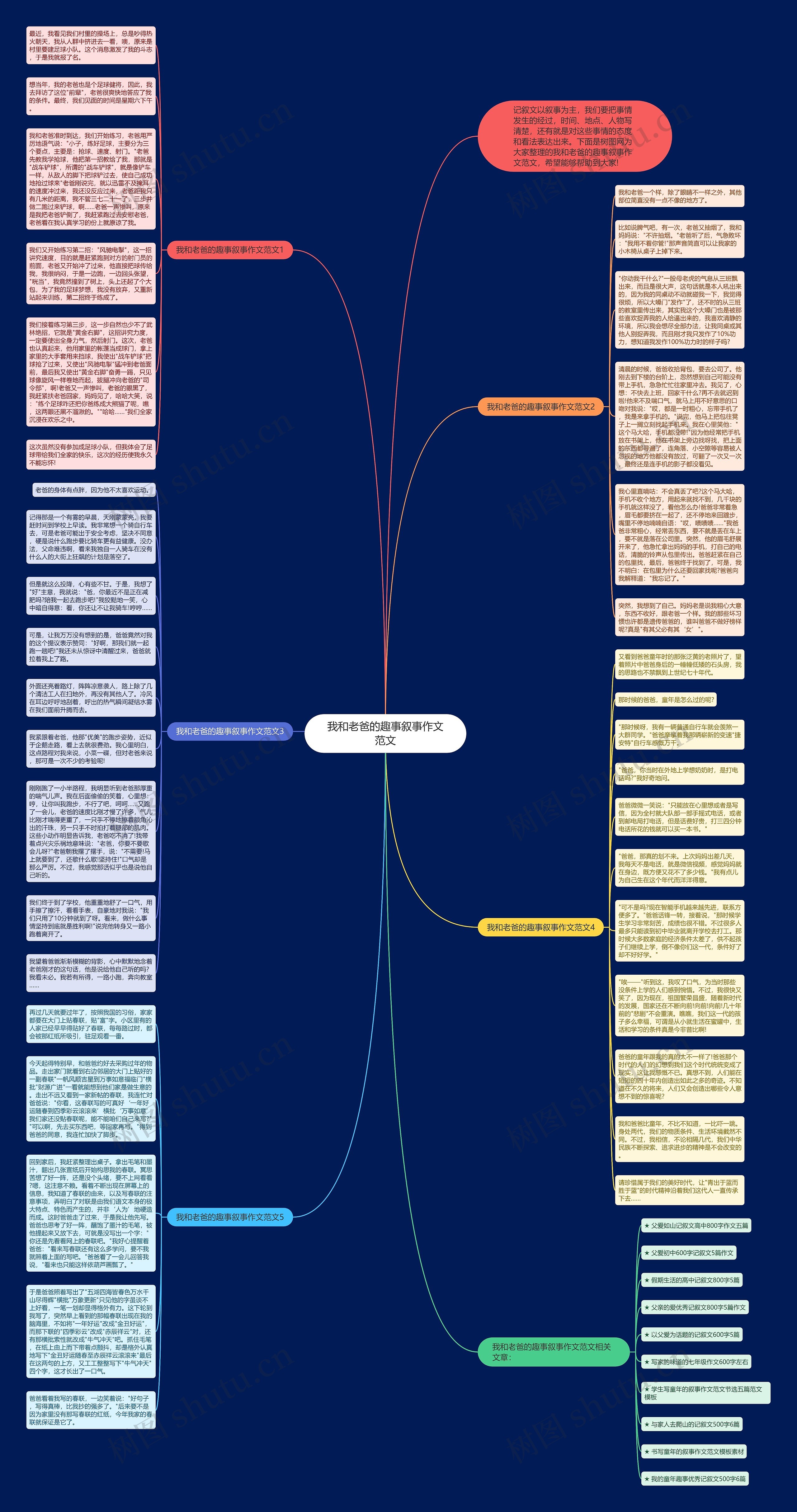 我和老爸的趣事叙事作文范文思维导图