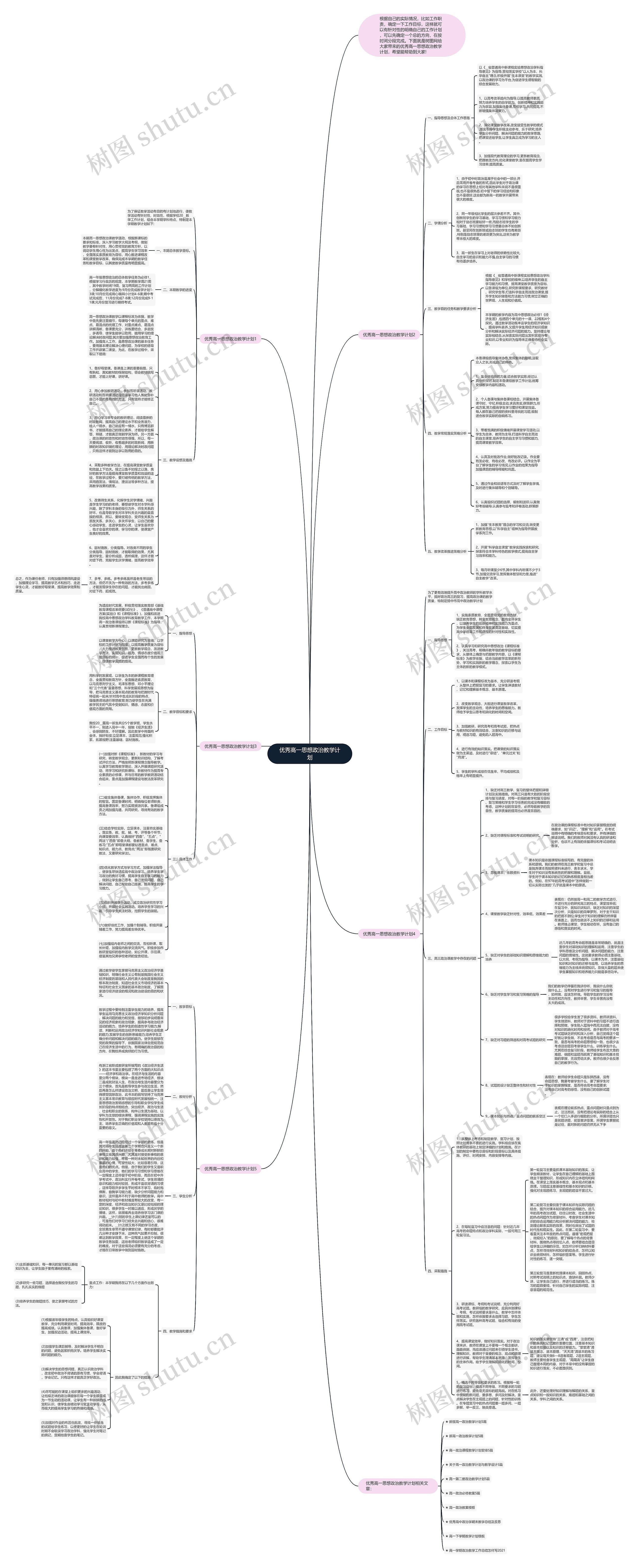 优秀高一思想政治教学计划思维导图