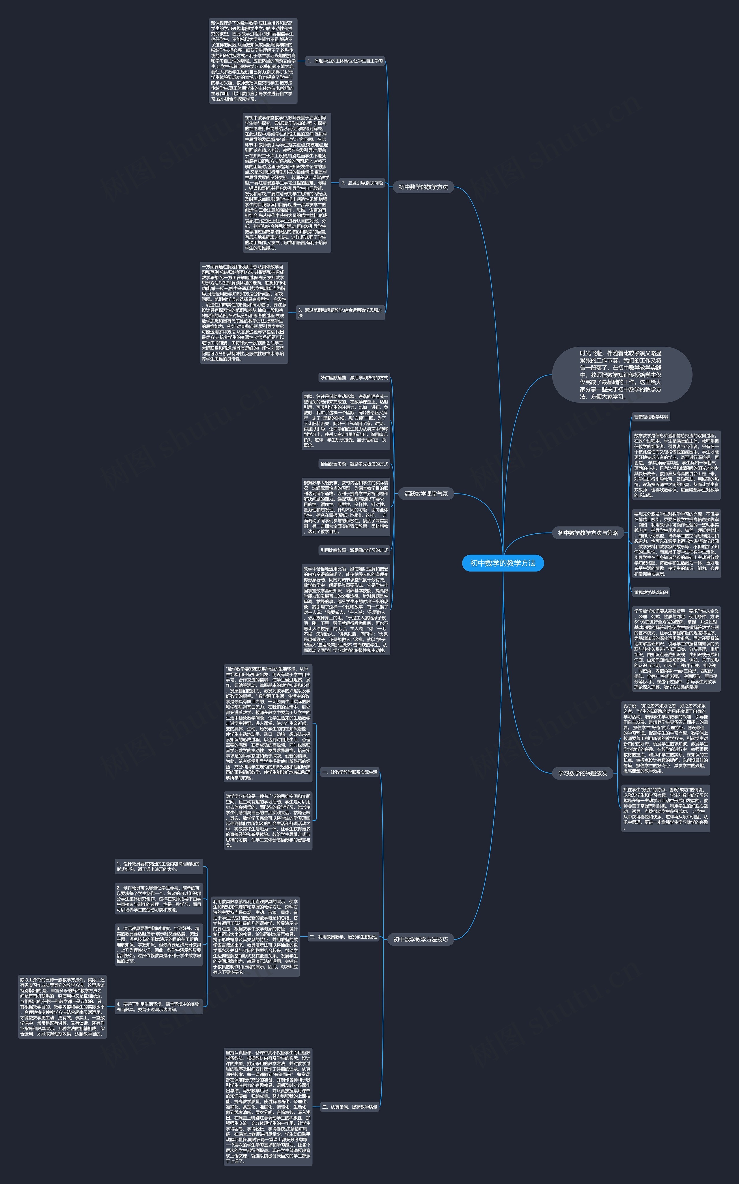 初中数学的教学方法思维导图