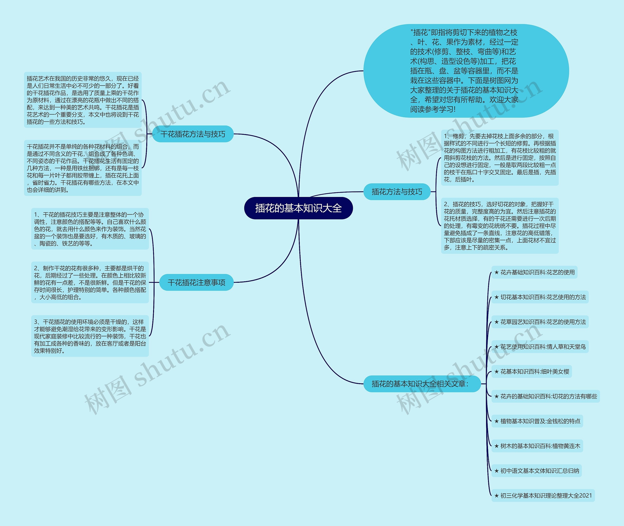 插花的基本知识大全思维导图