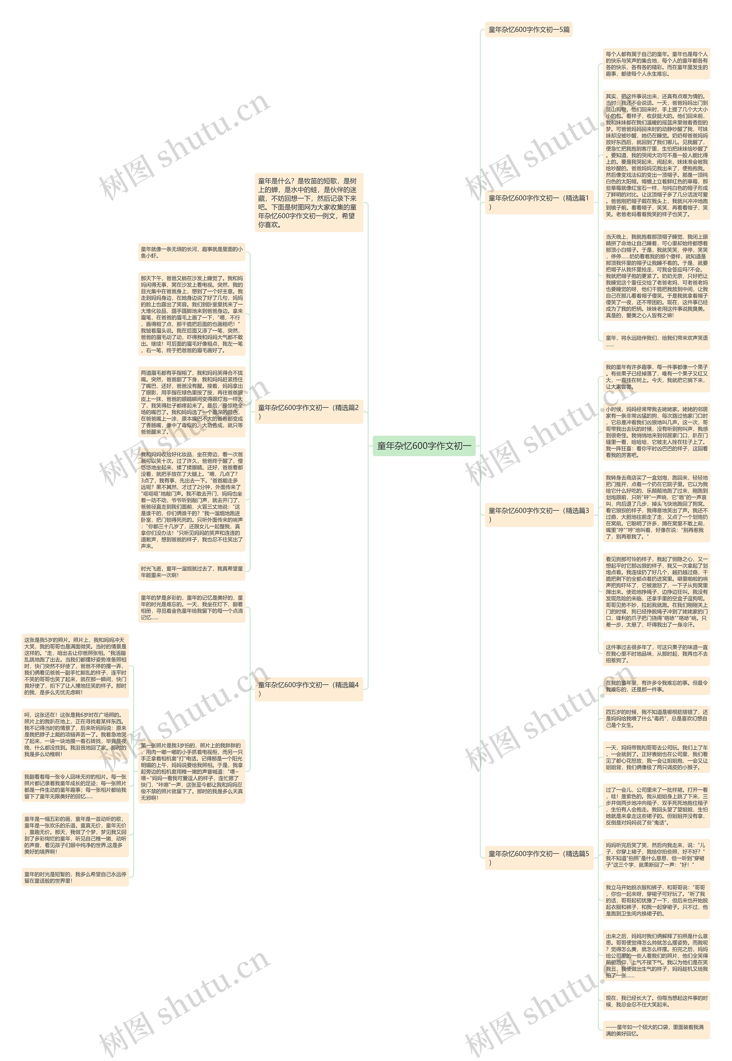 童年杂忆600字作文初一思维导图