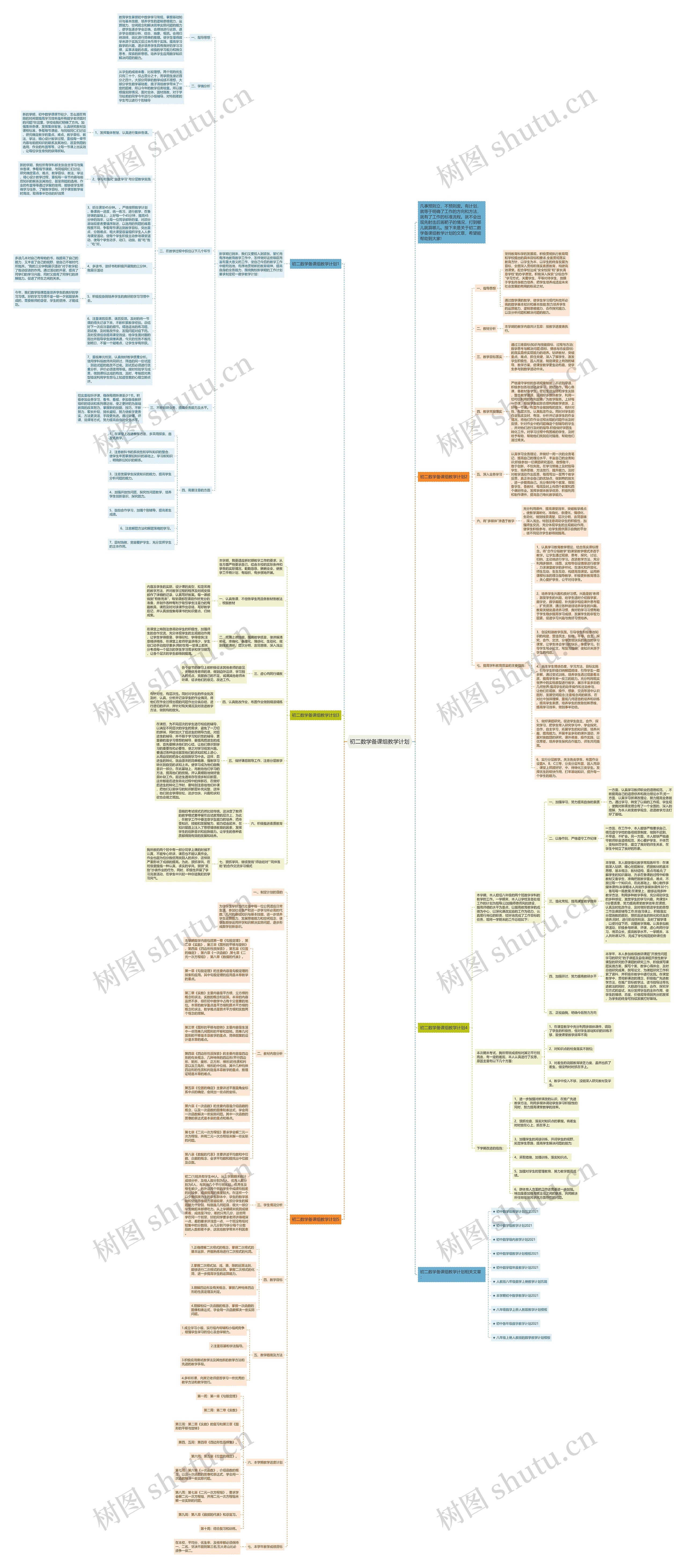 初二数学备课组教学计划思维导图