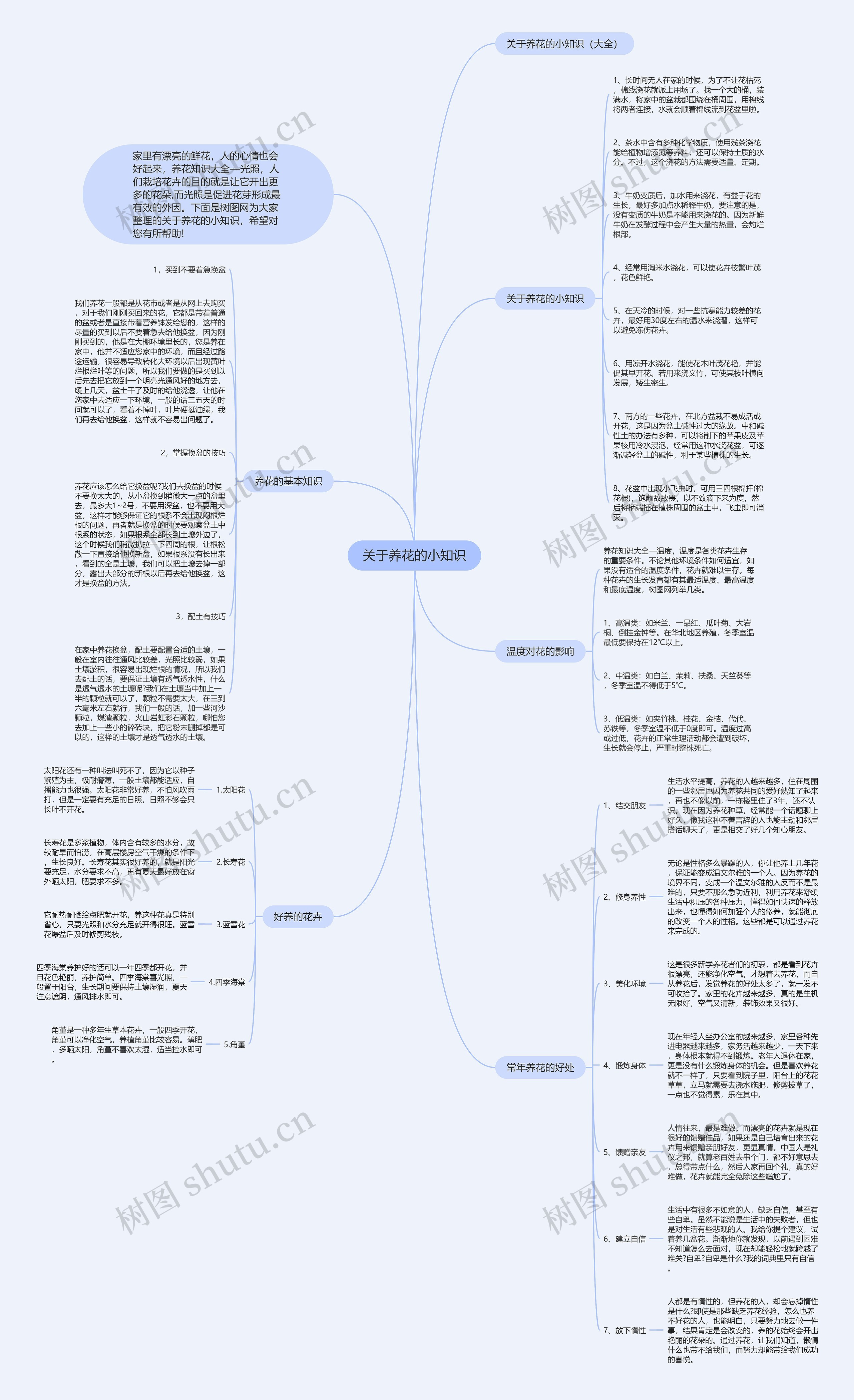 关于养花的小知识思维导图