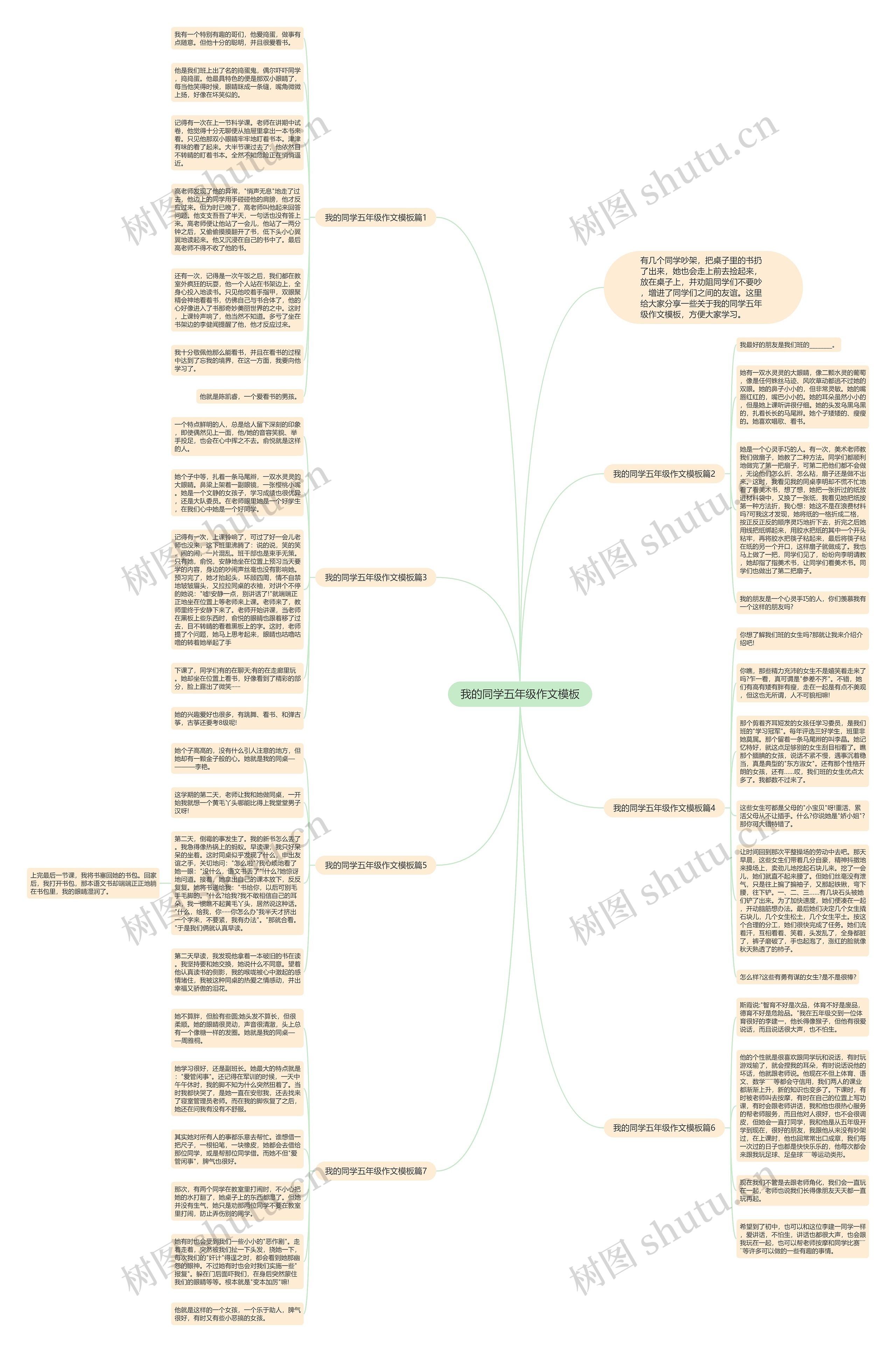 我的同学五年级作文思维导图