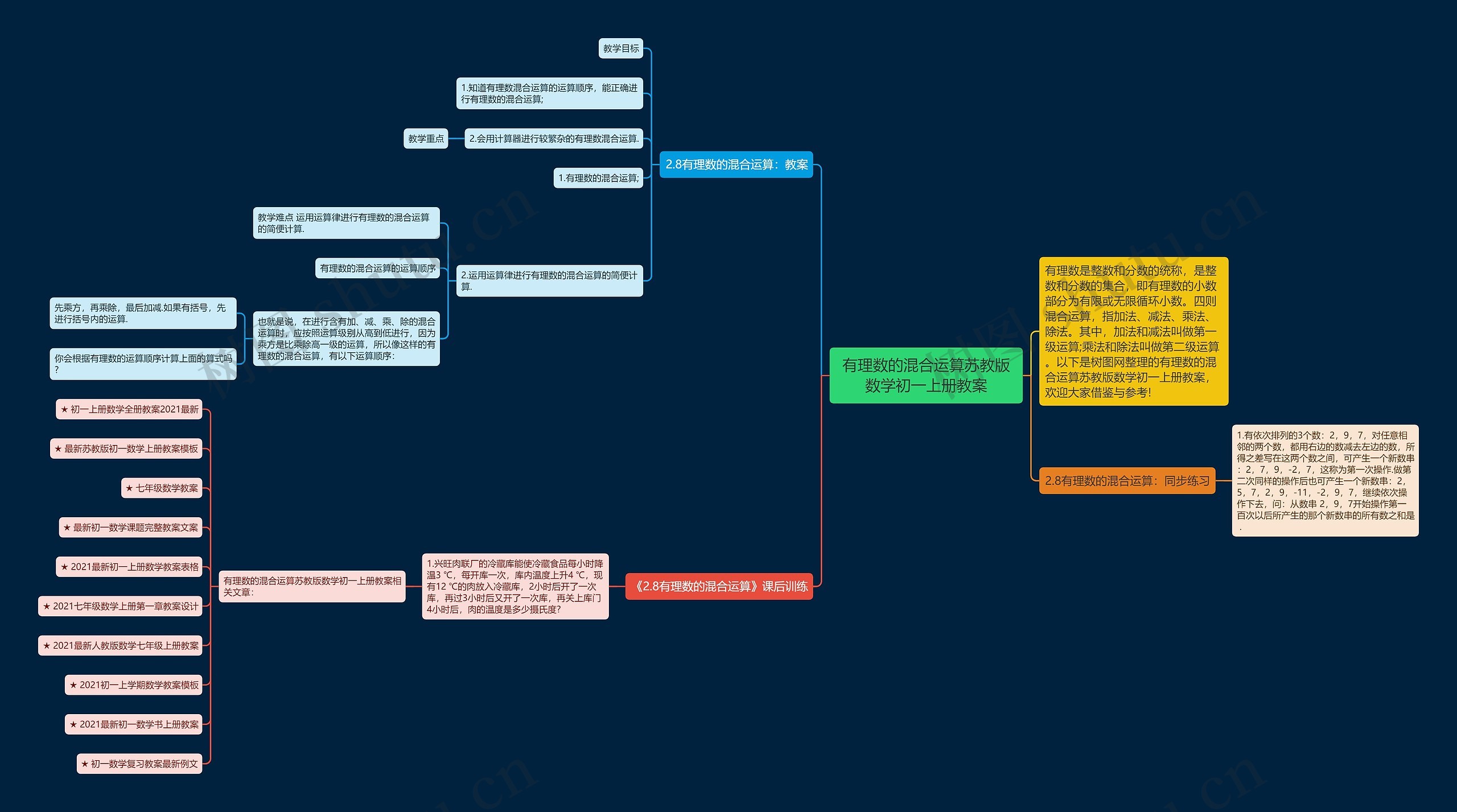有理数的混合运算苏教版数学初一上册教案思维导图
