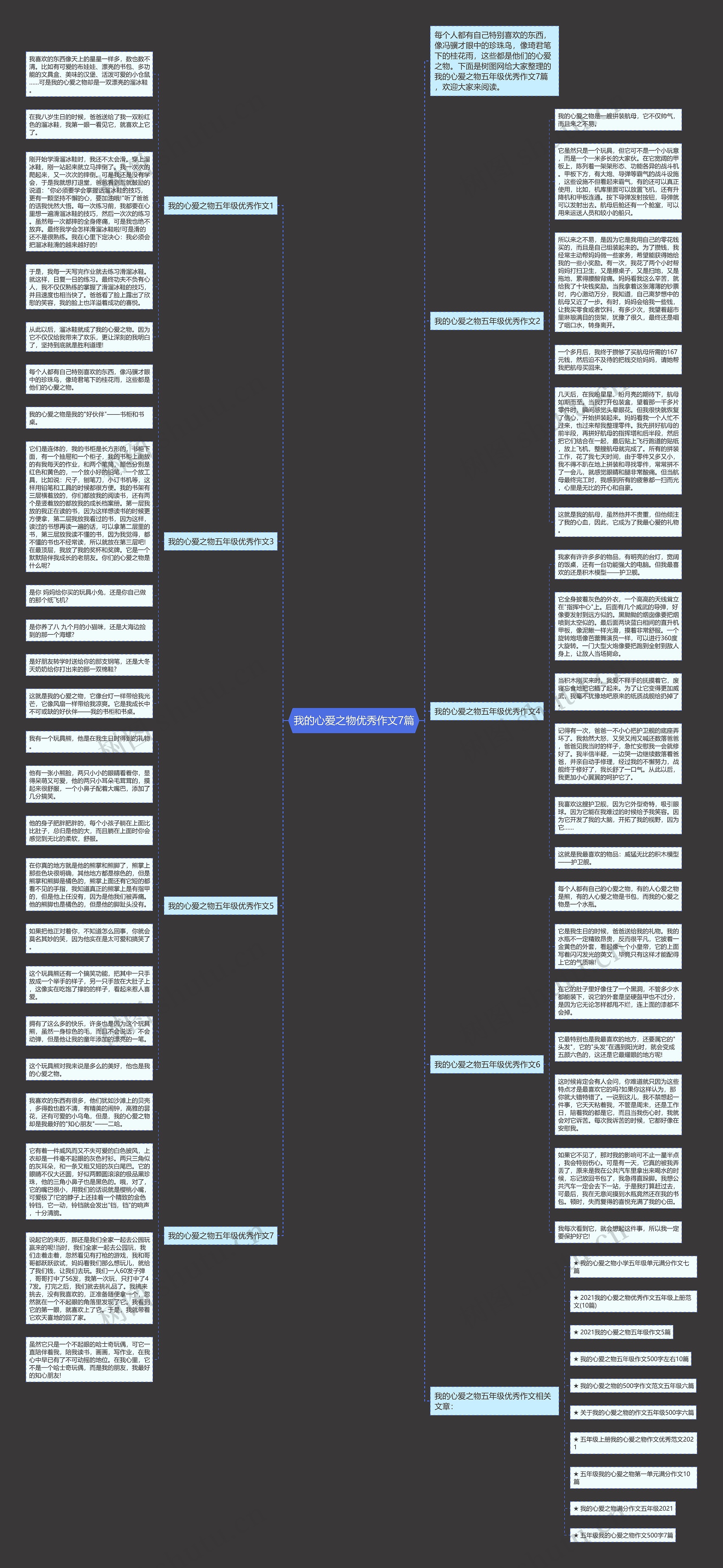 我的心爱之物优秀作文7篇思维导图