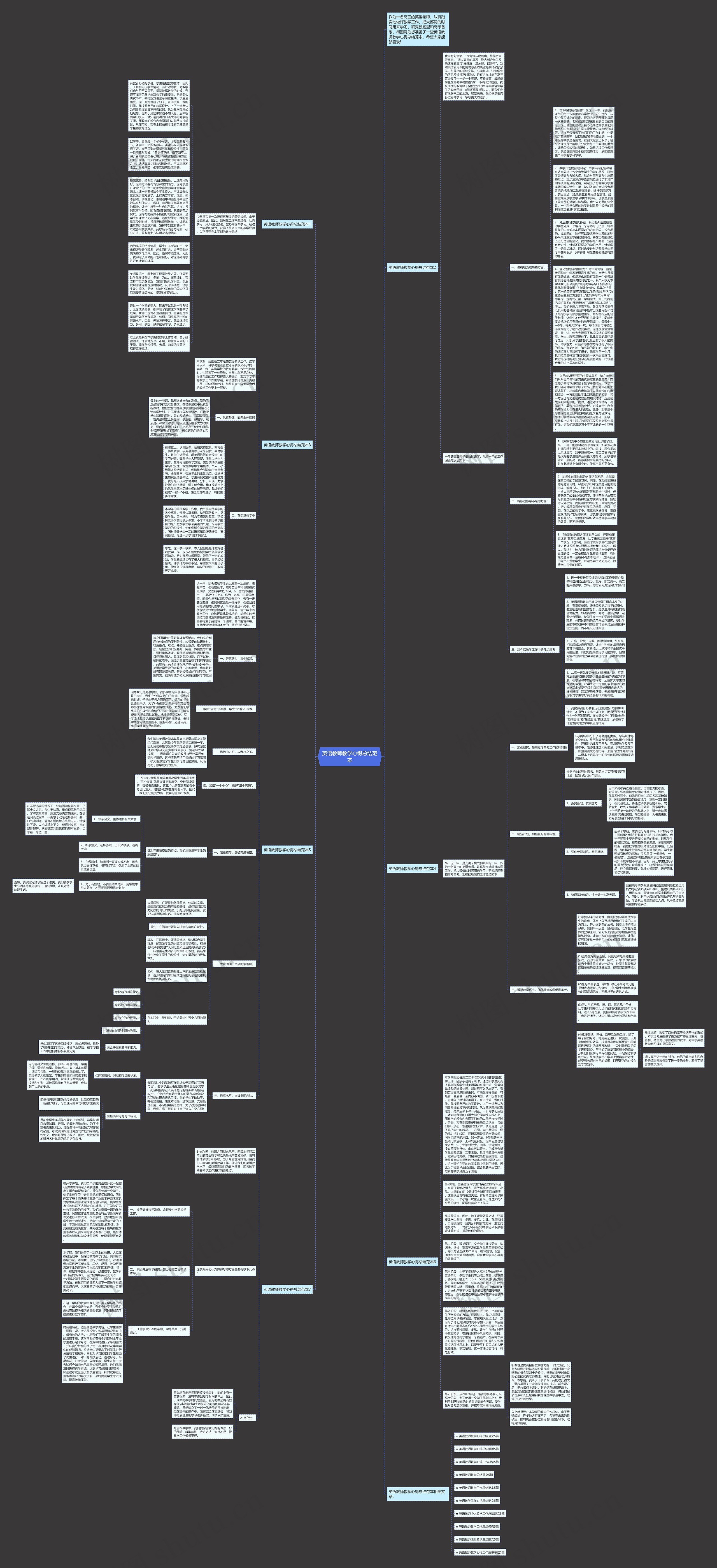 英语教师教学心得总结范本思维导图