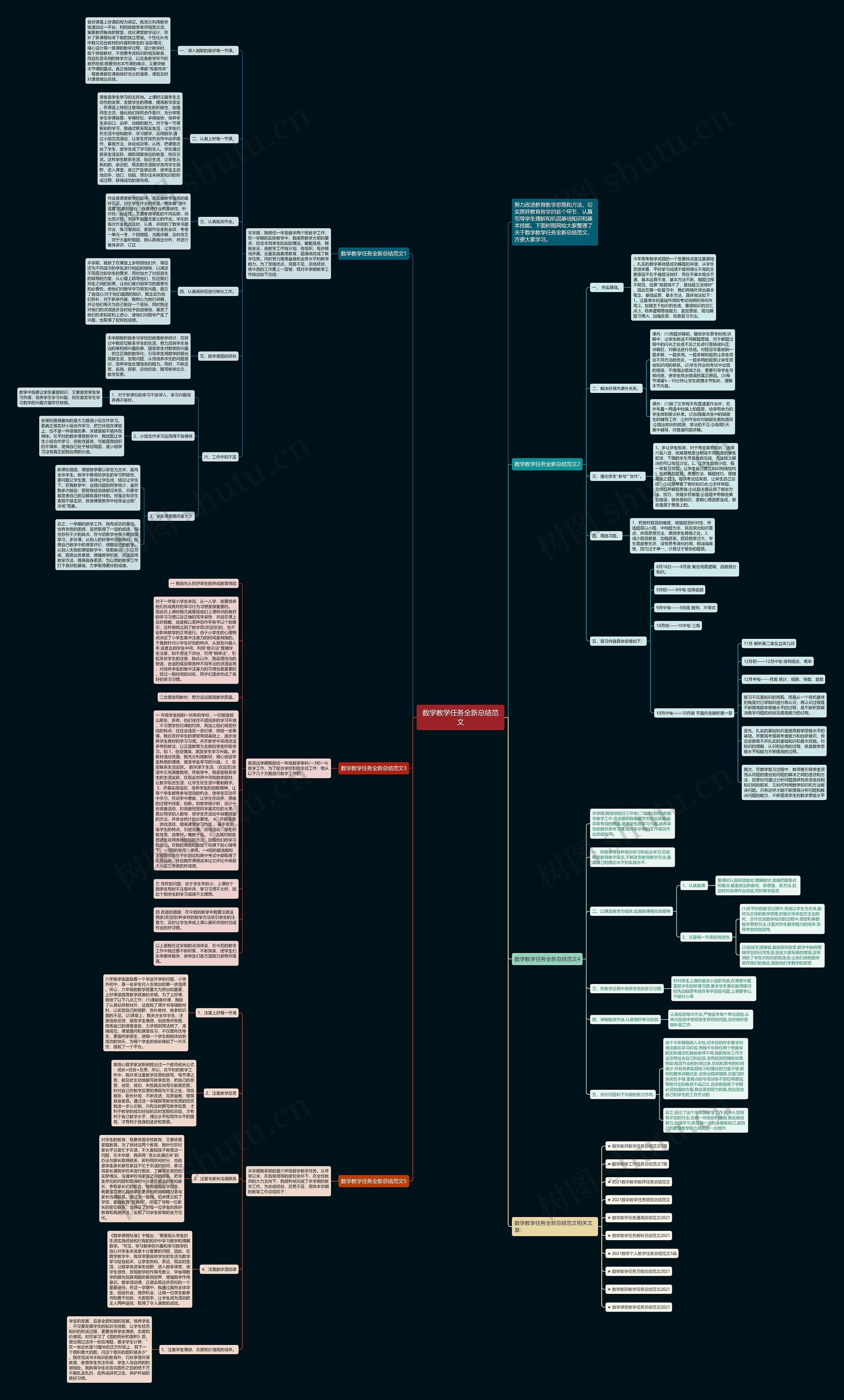 数学教学任务全新总结范文思维导图