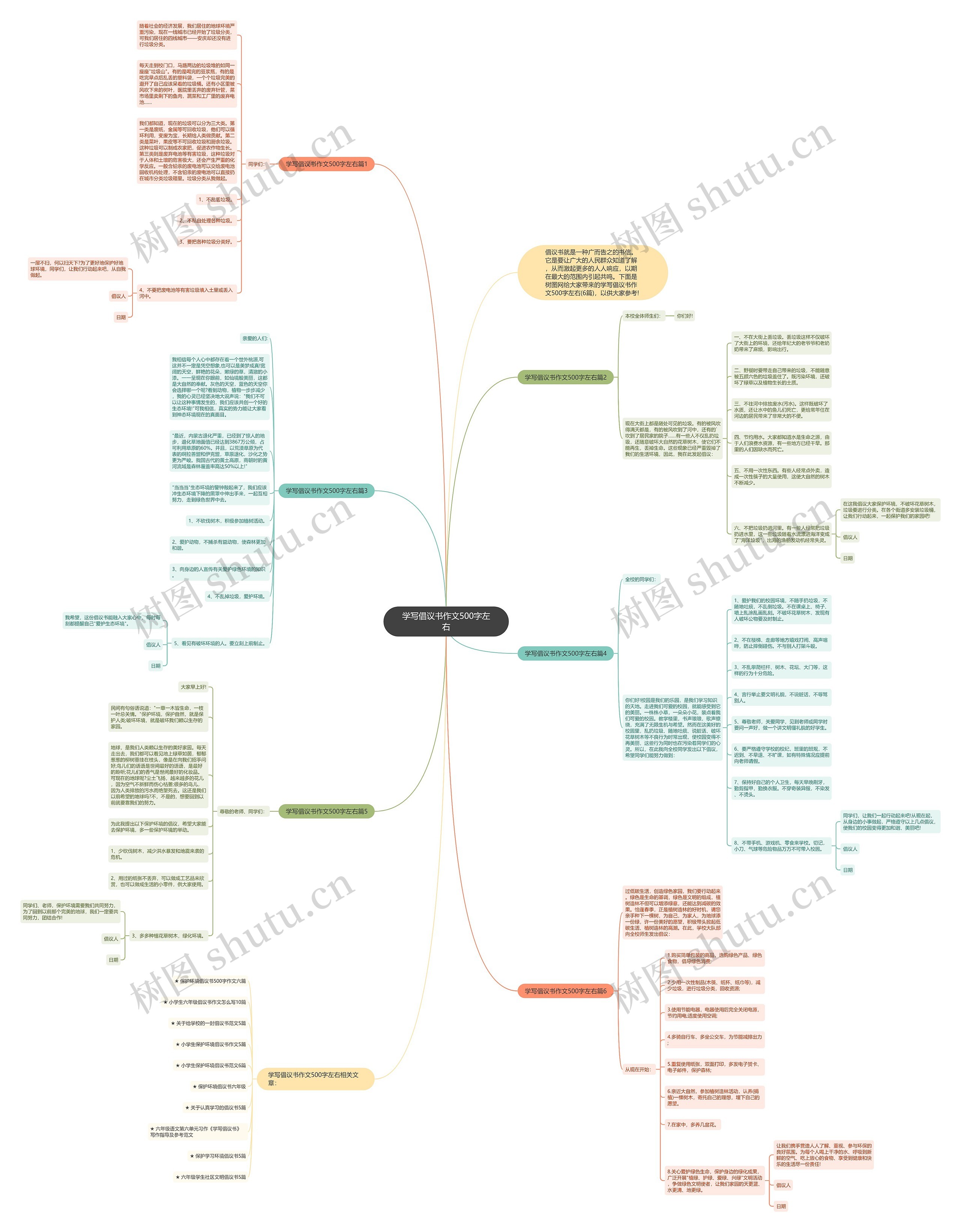 学写倡议书作文500字左右思维导图