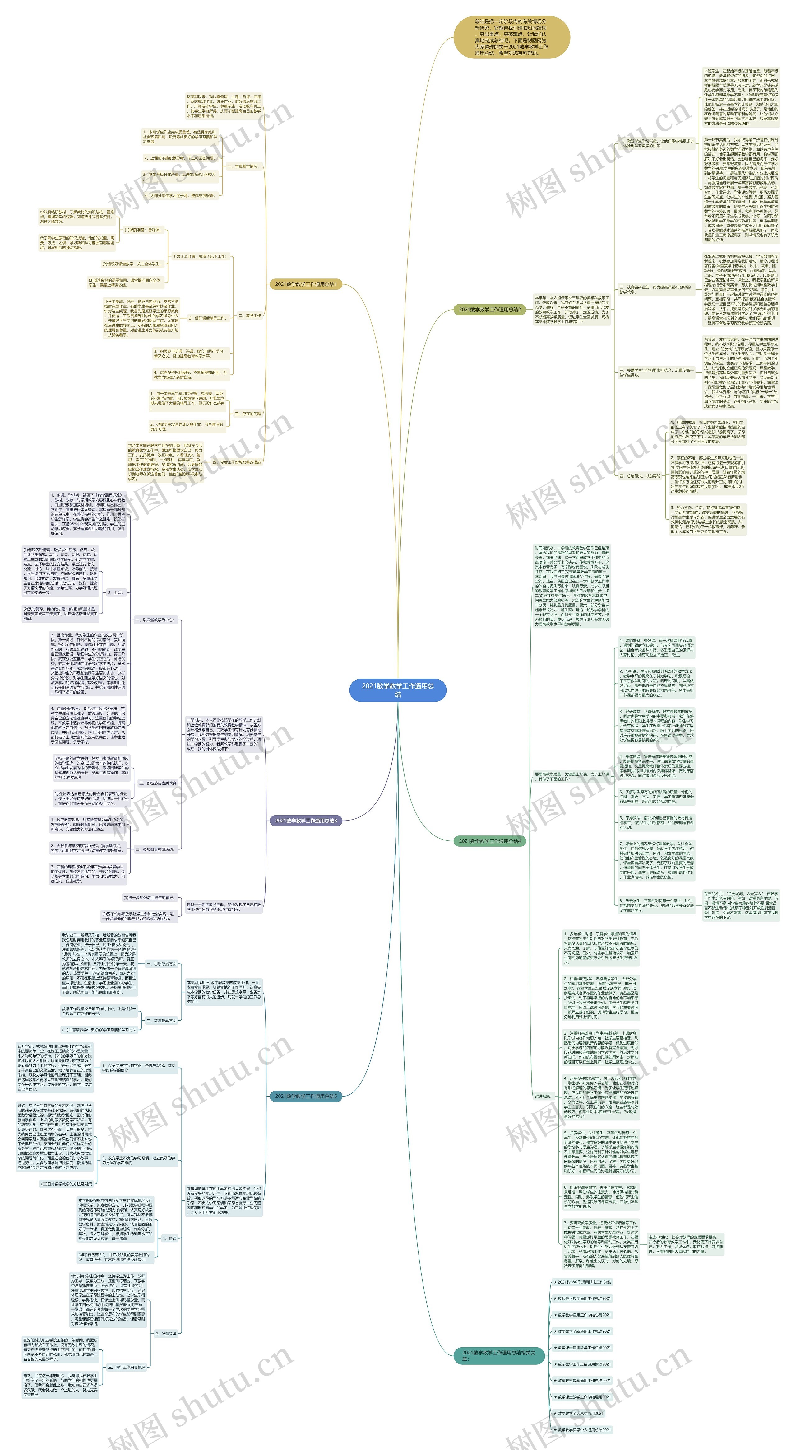 2021数学教学工作通用总结思维导图