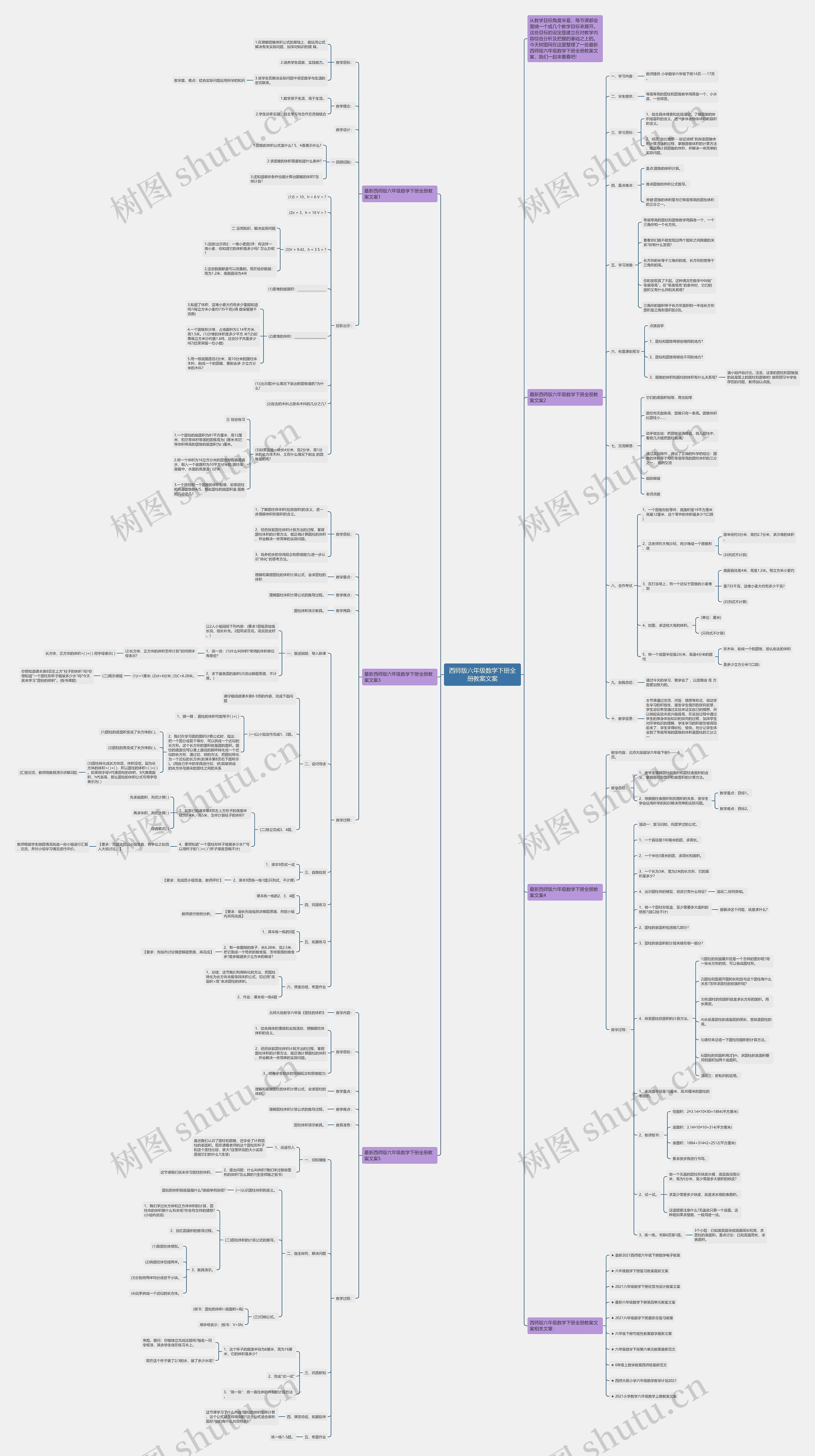 西师版六年级数学下册全册教案文案思维导图