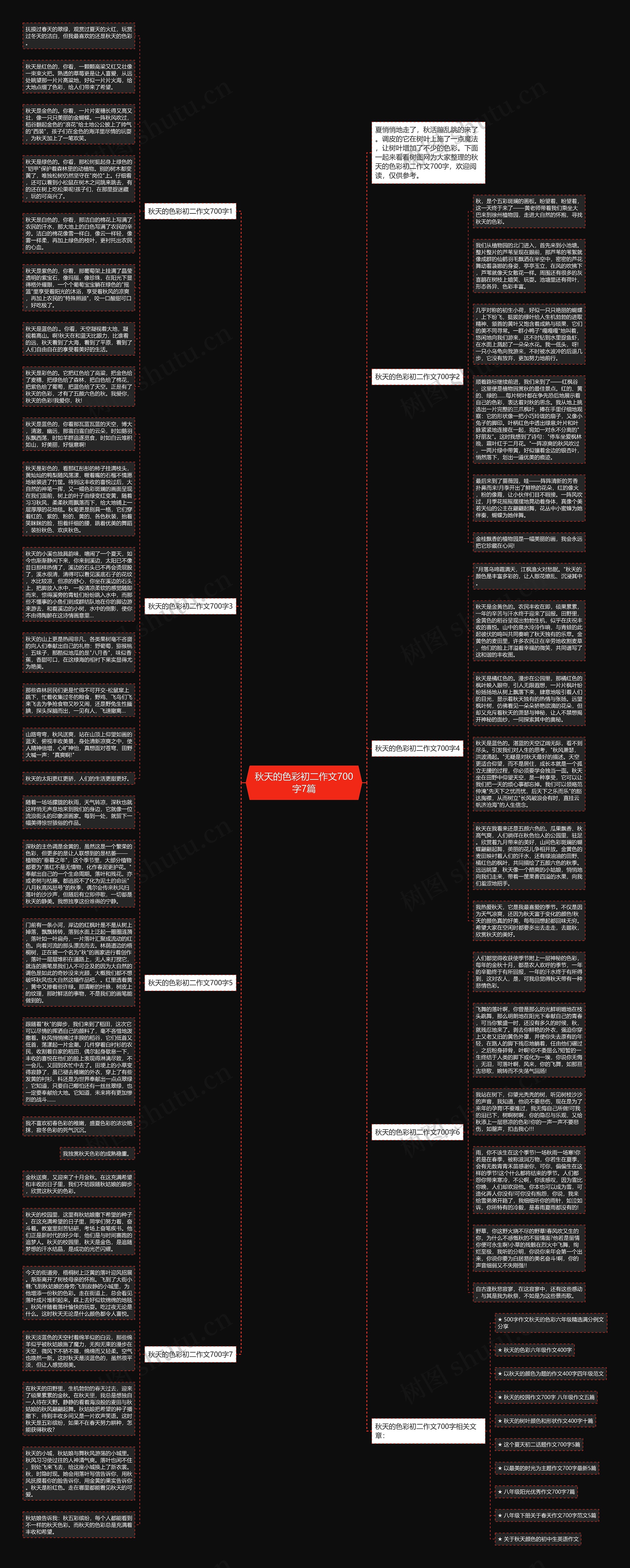 秋天的色彩初二作文700字7篇思维导图