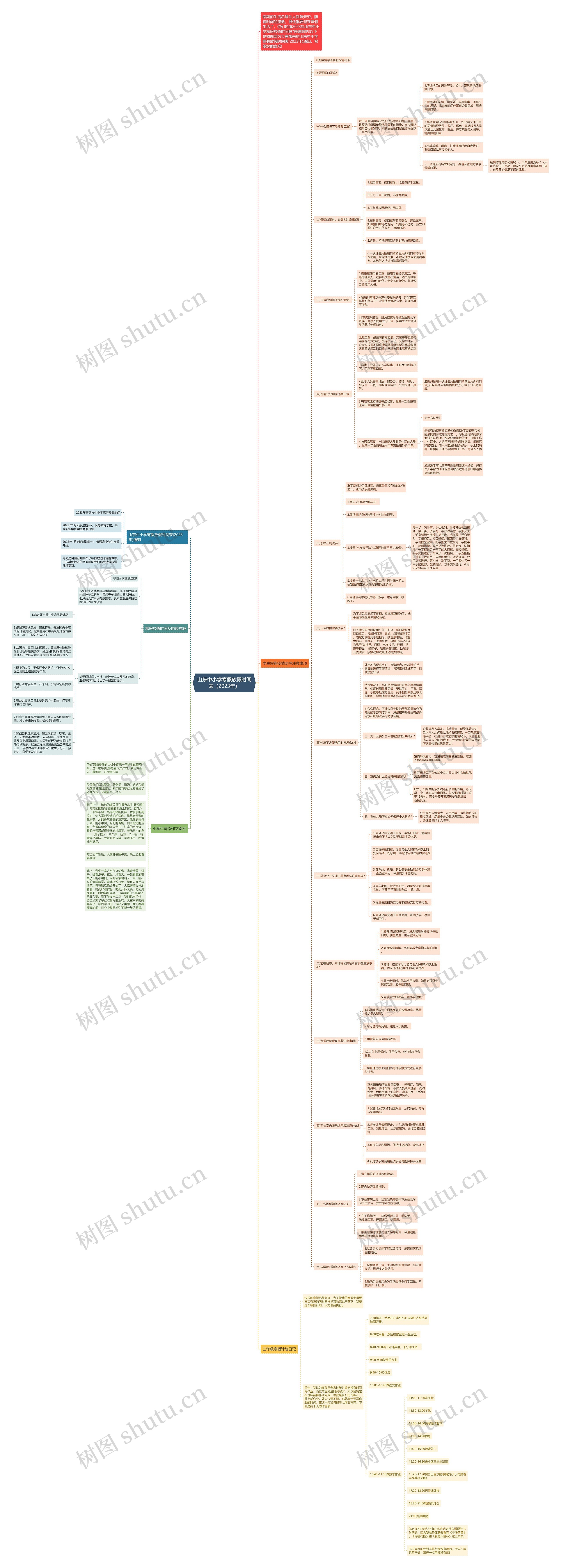 山东中小学寒假放假时间表（2023年）思维导图