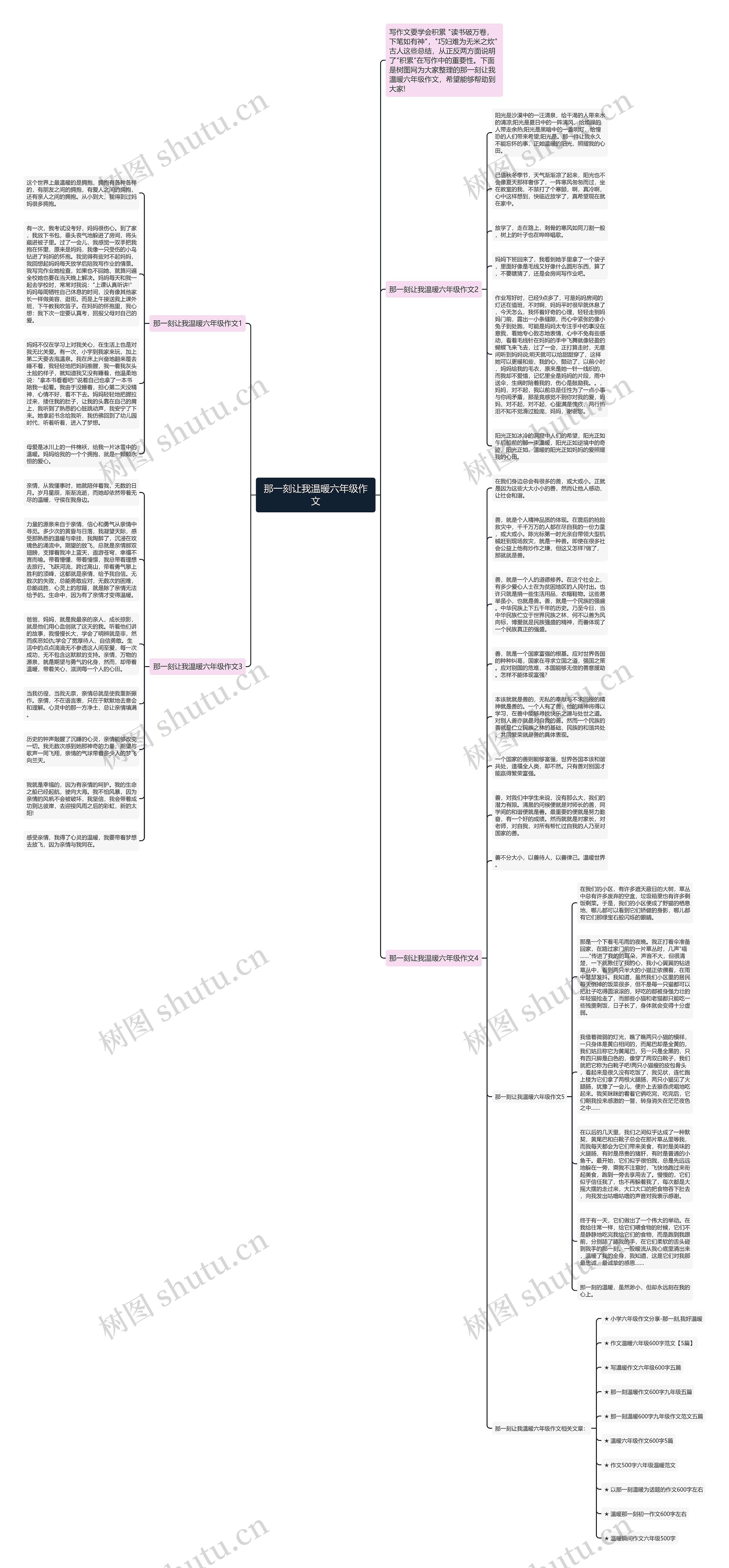 那一刻让我温暖六年级作文思维导图