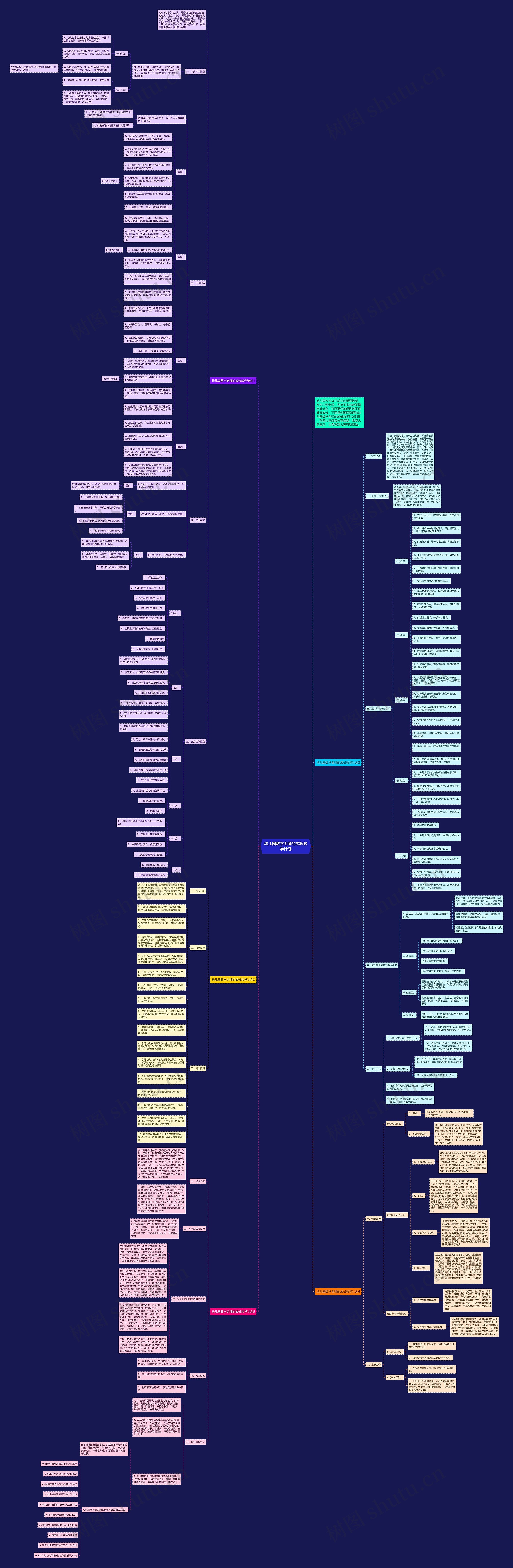 幼儿园数学老师的成长教学计划 幼儿园数学老师的成长教学计划