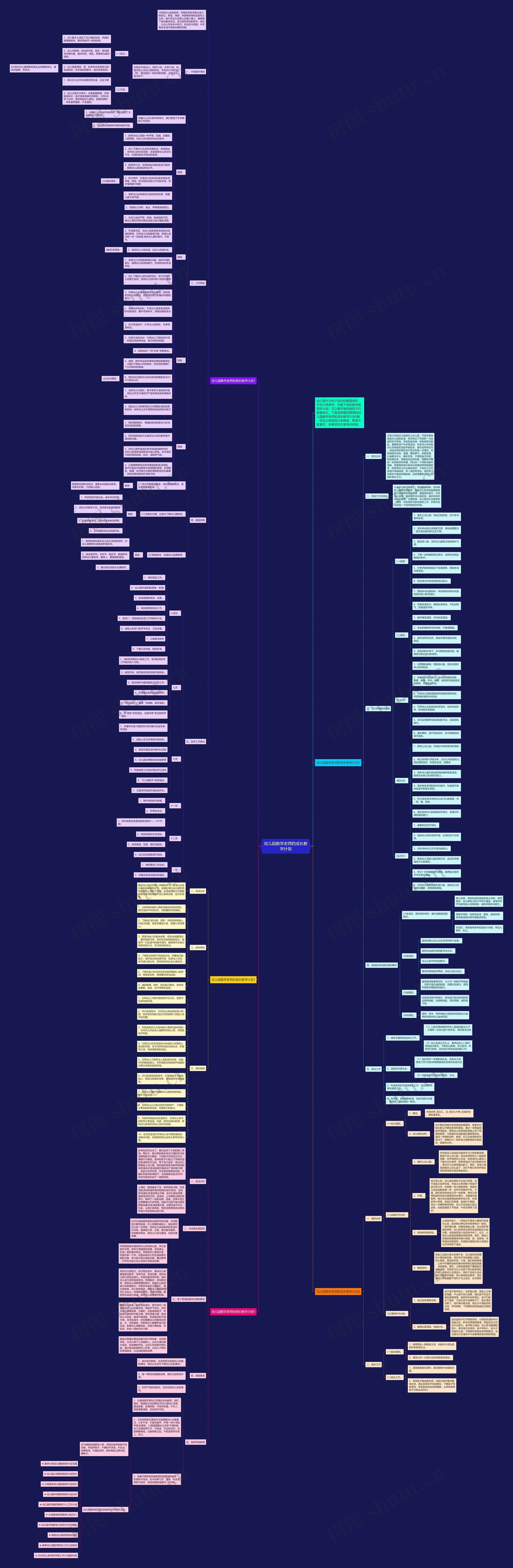 幼儿园数学老师的成长教学计划思维导图