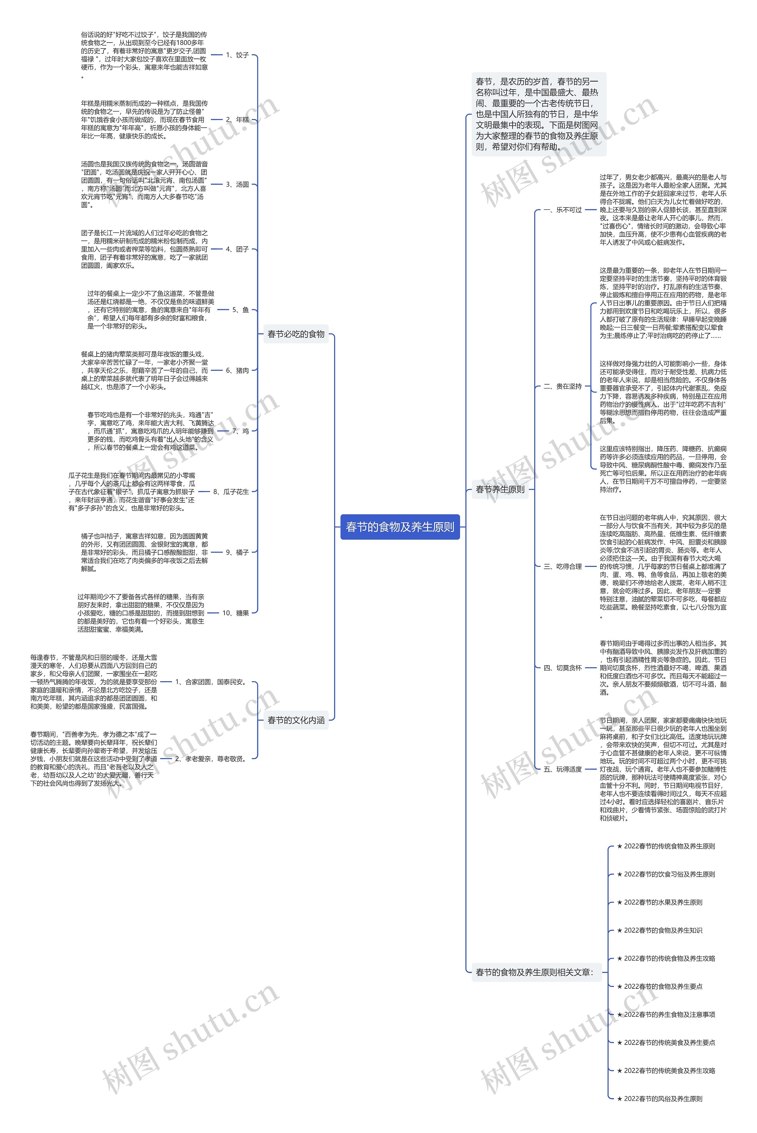 春节的食物及养生原则思维导图